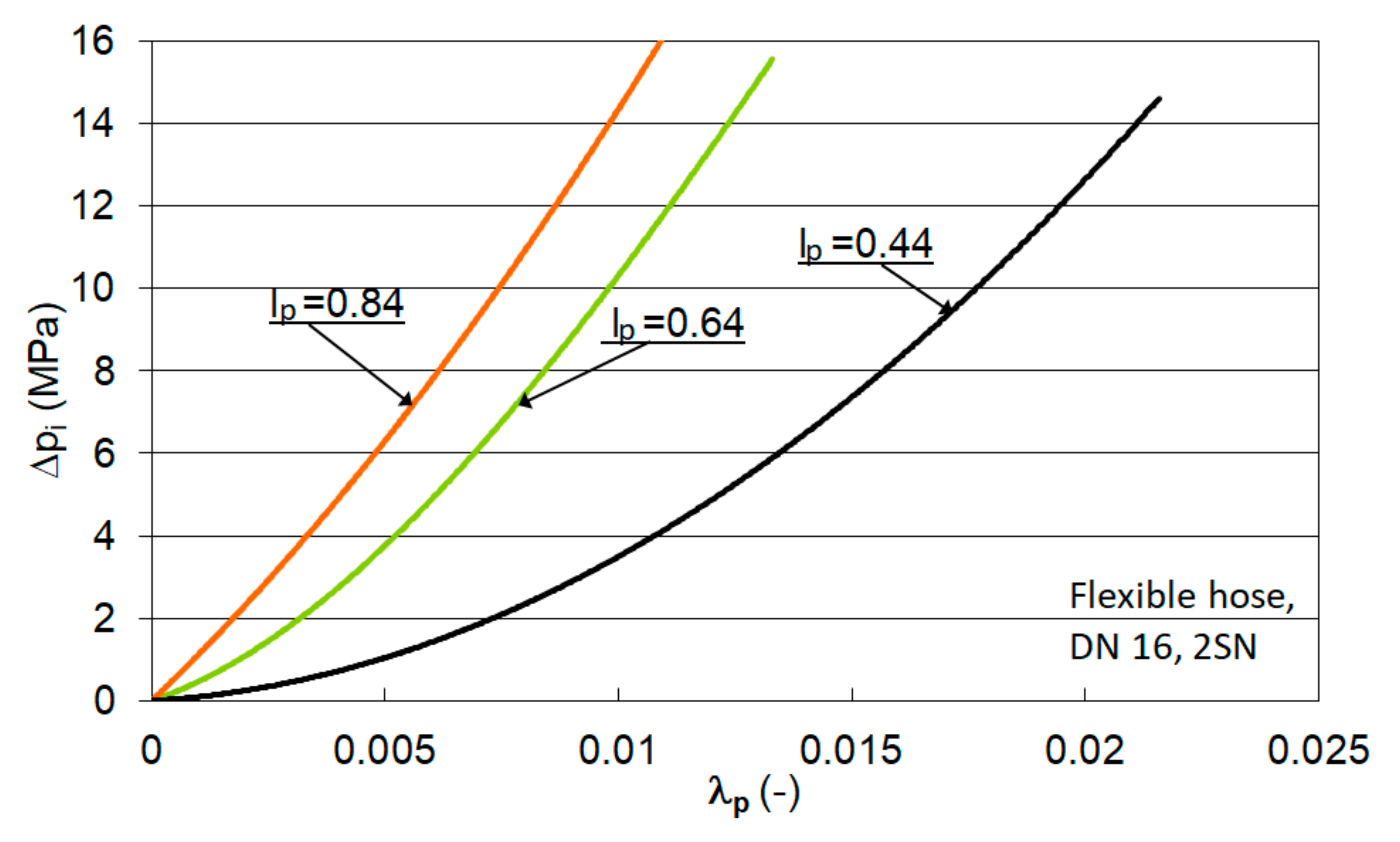 Energies 15 00294 g008 550
