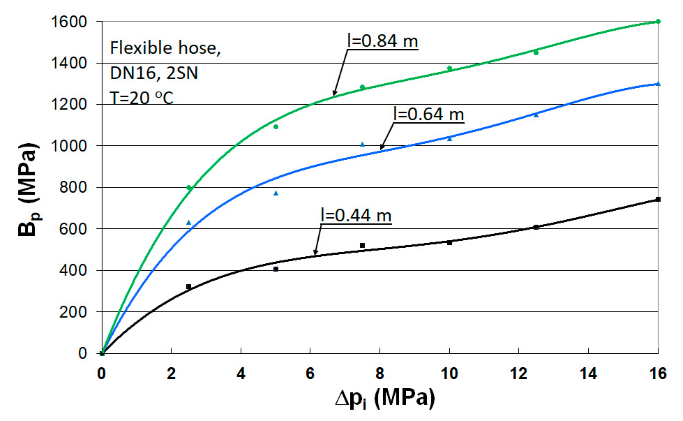 Energies 15 00294 g009 550