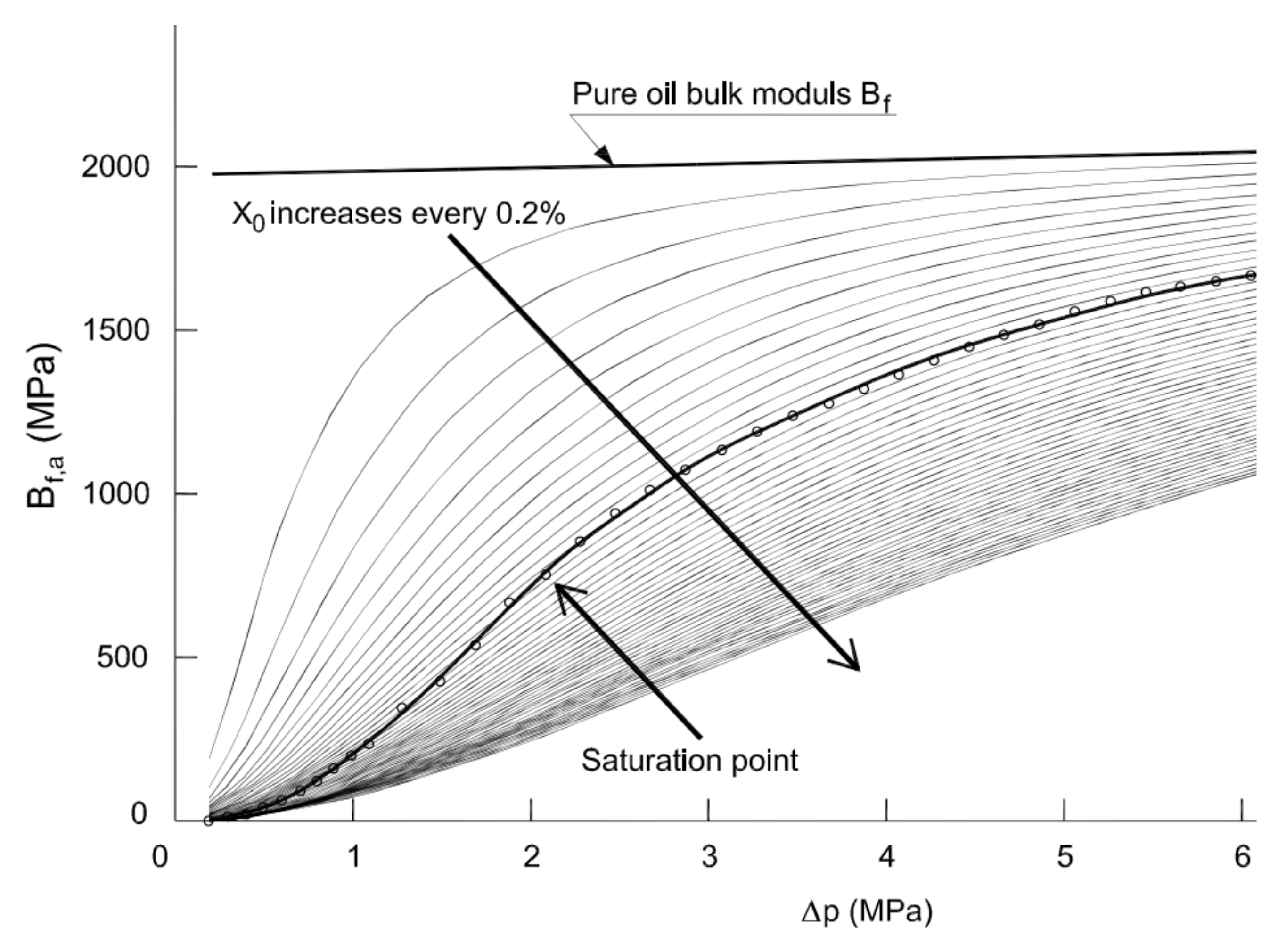 Energies 15 00294 g010 550