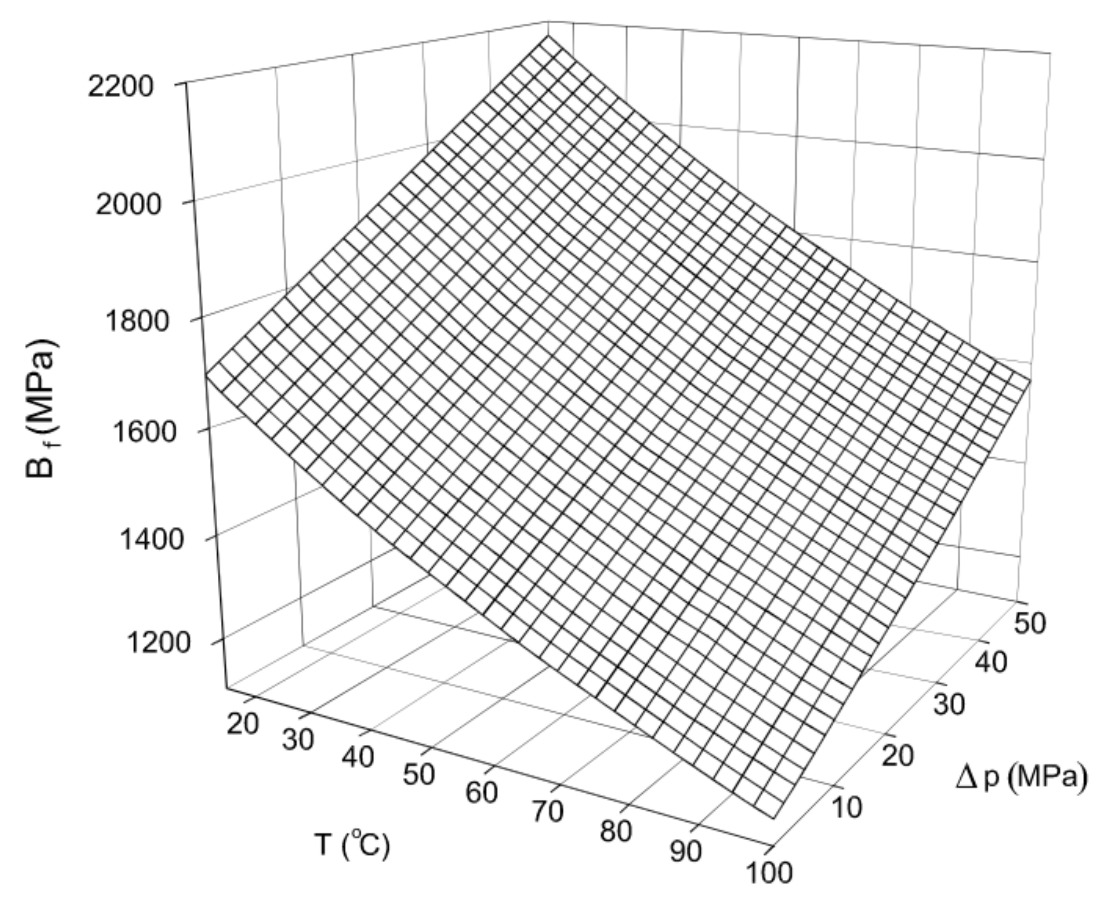 Energies 15 00294 g011 550