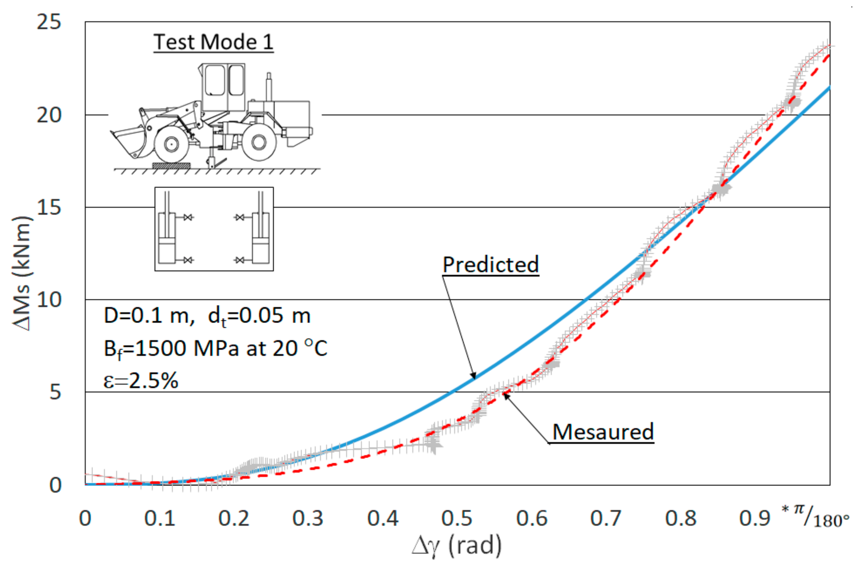 Energies 15 00294 g014 550