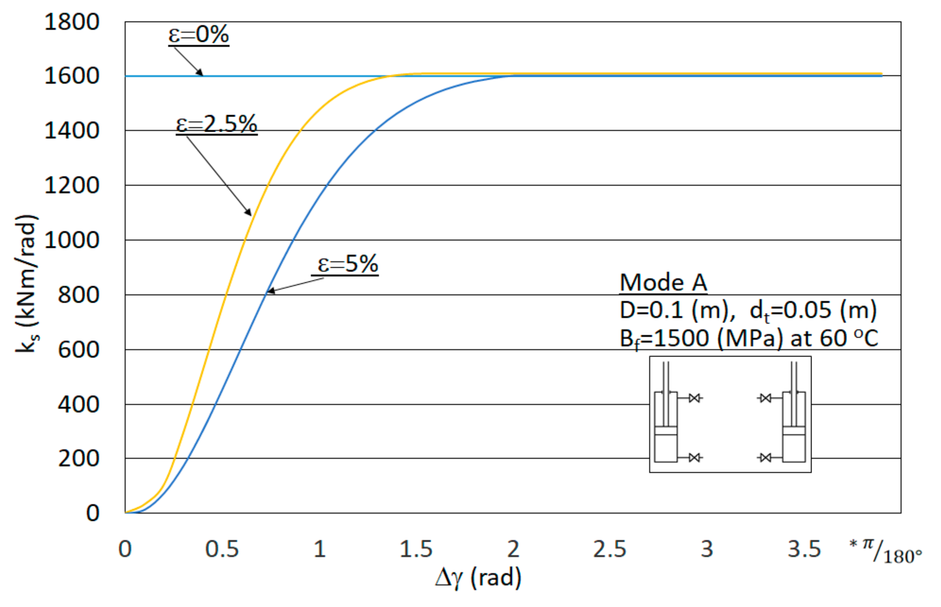 Energies 15 00294 g015 550