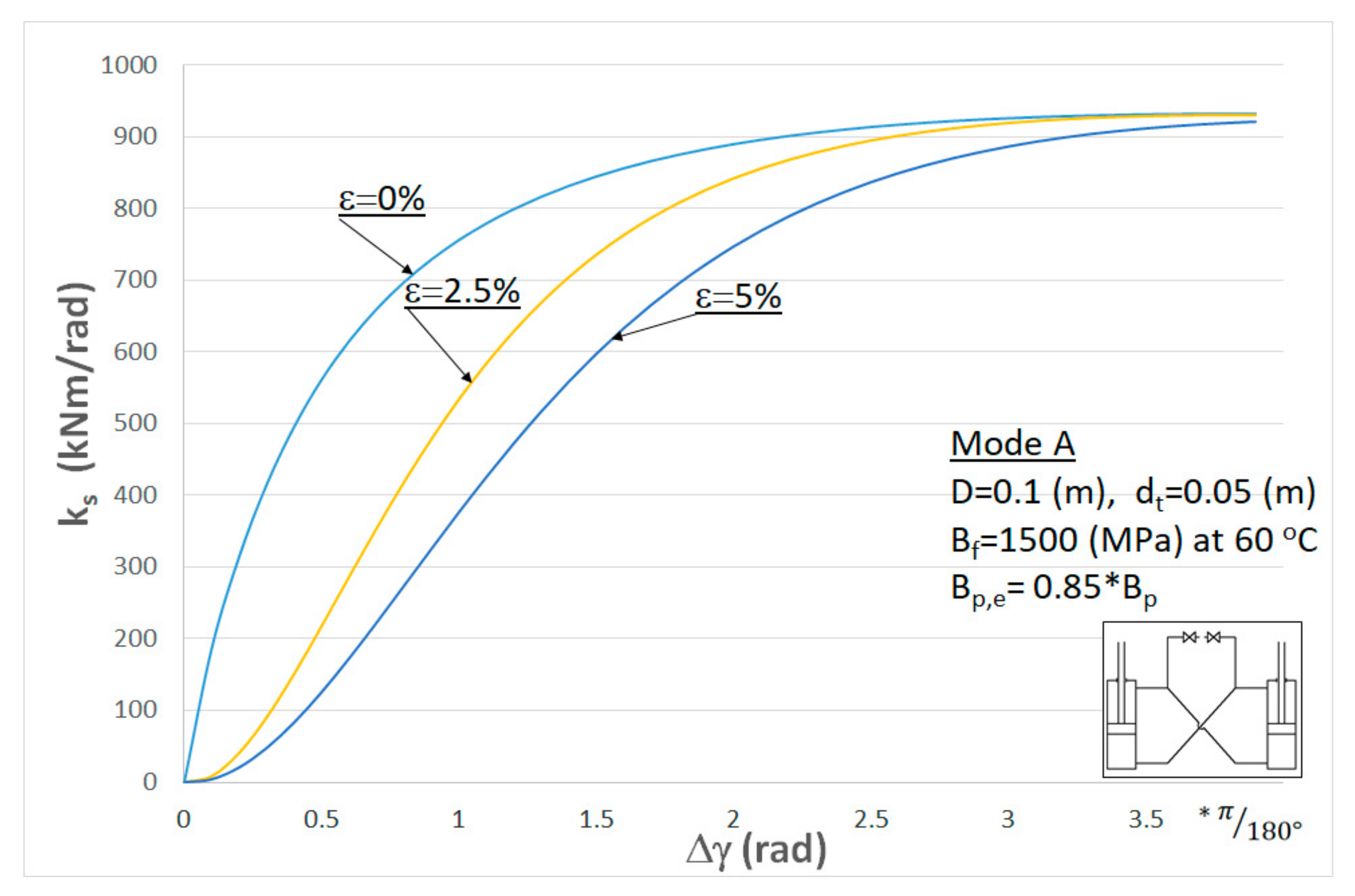 Energies 15 00294 g016 550
