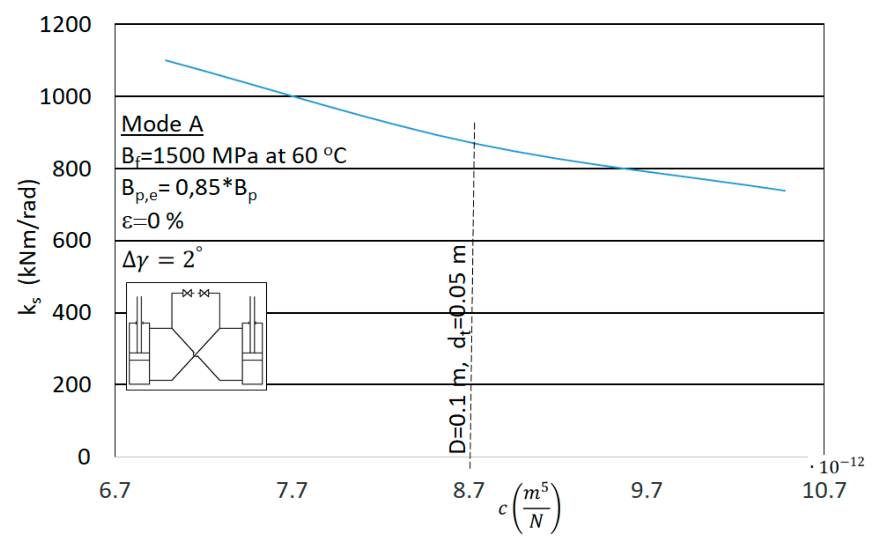 Energies 15 00294 g018 550