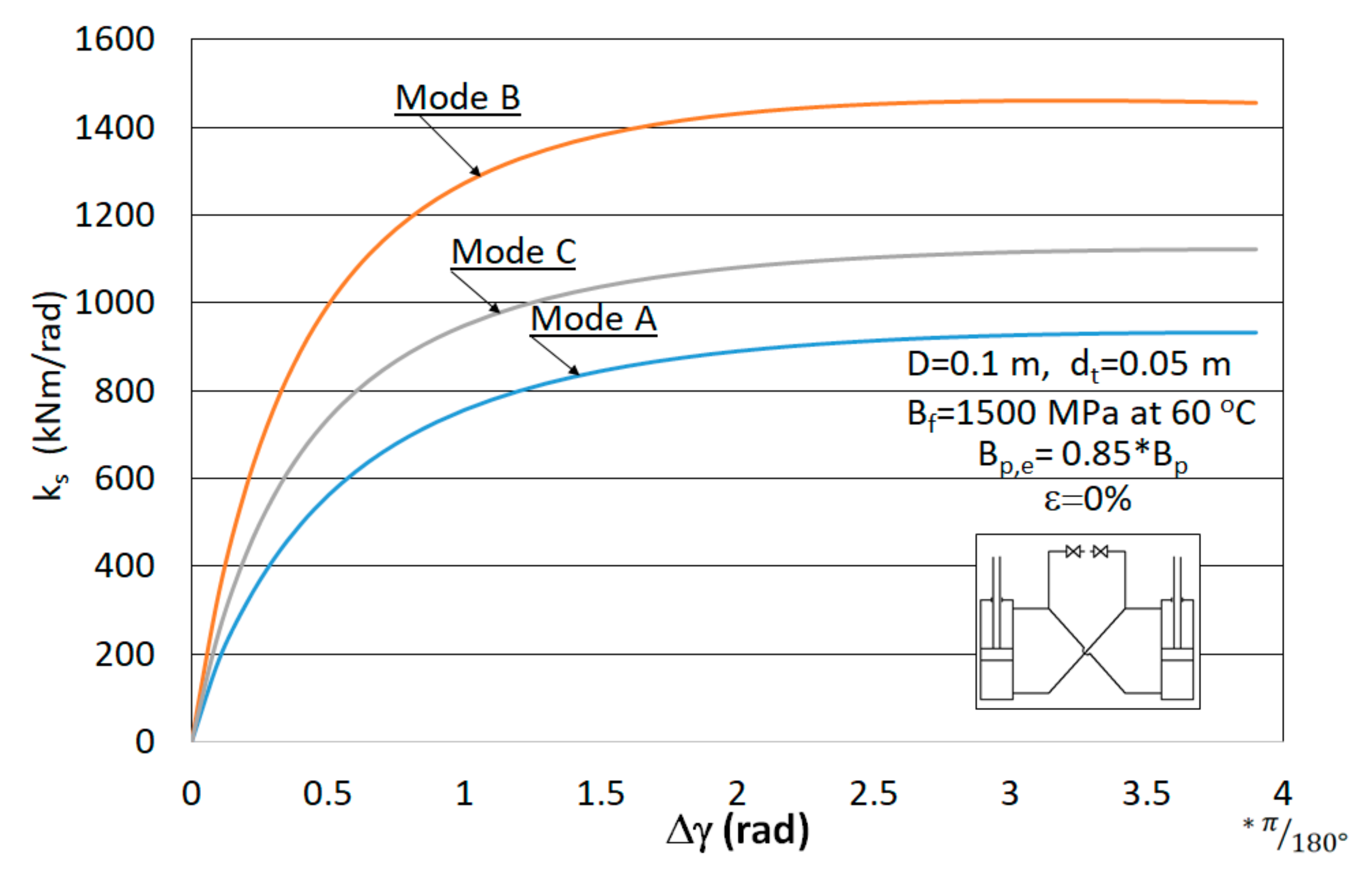 Energies 15 00294 g019 550
