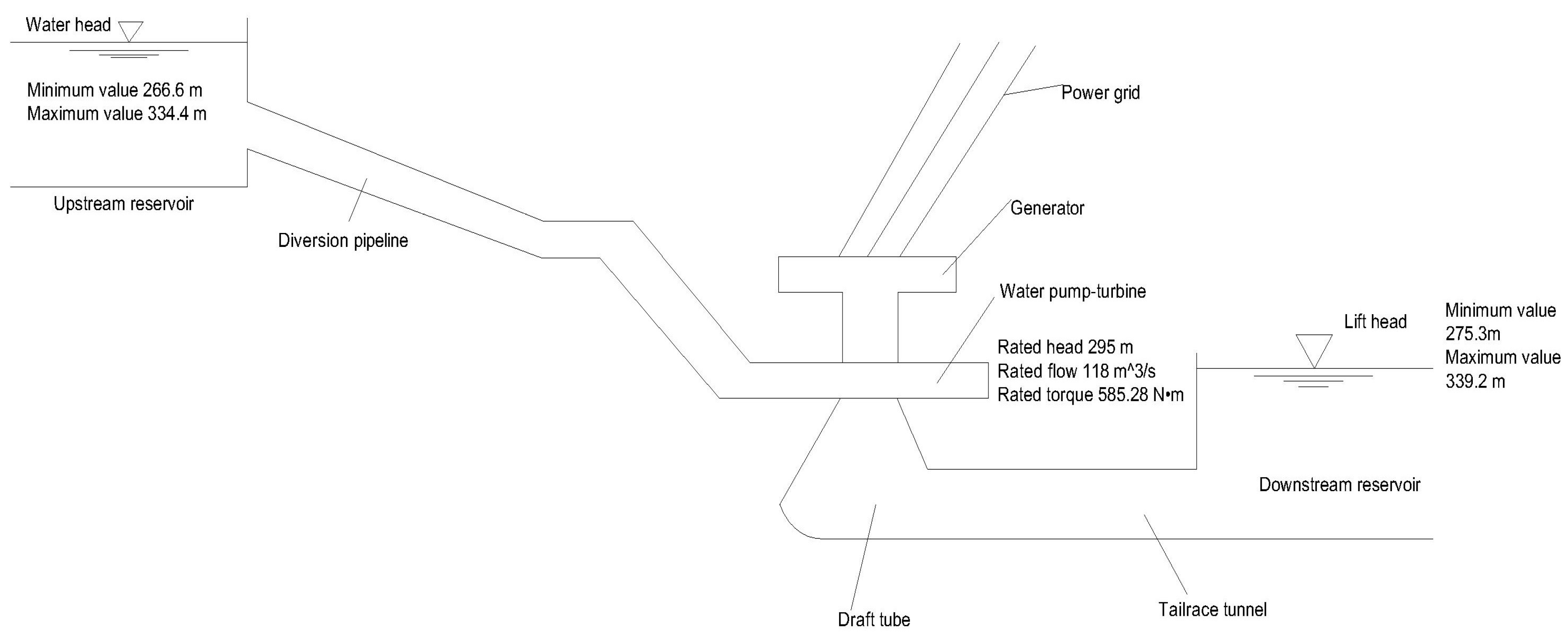 Energies 15 00297 g001 550