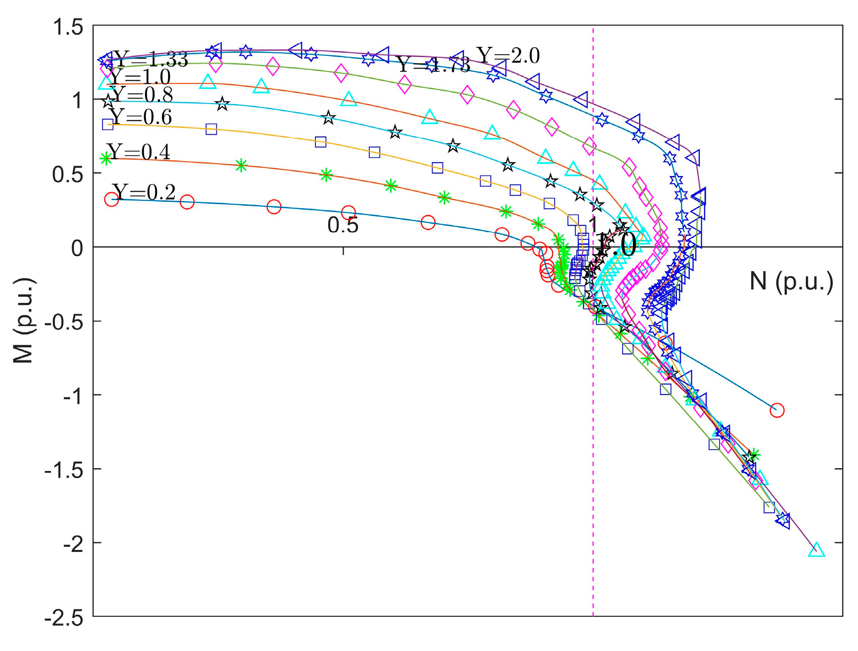 Energies 15 00297 g003 550