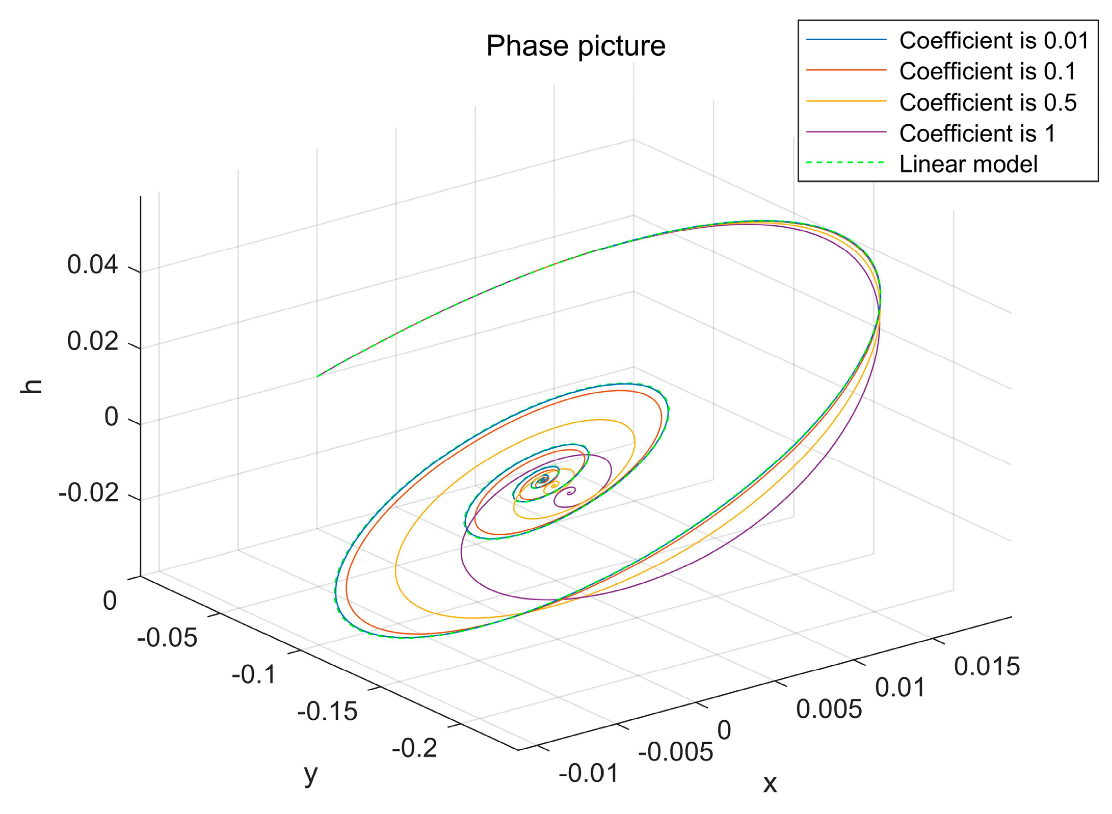Energies 15 00297 g005 550