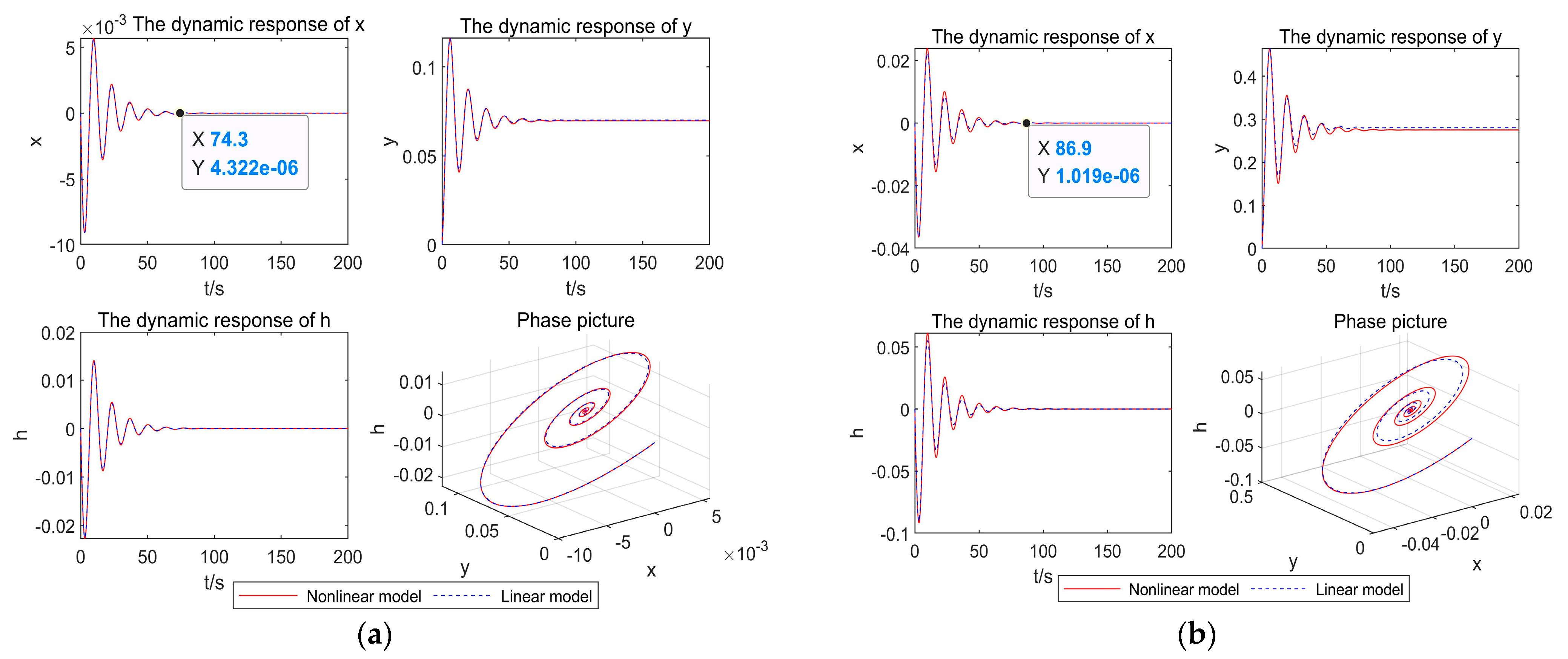 Energies 15 00297 g007a 550