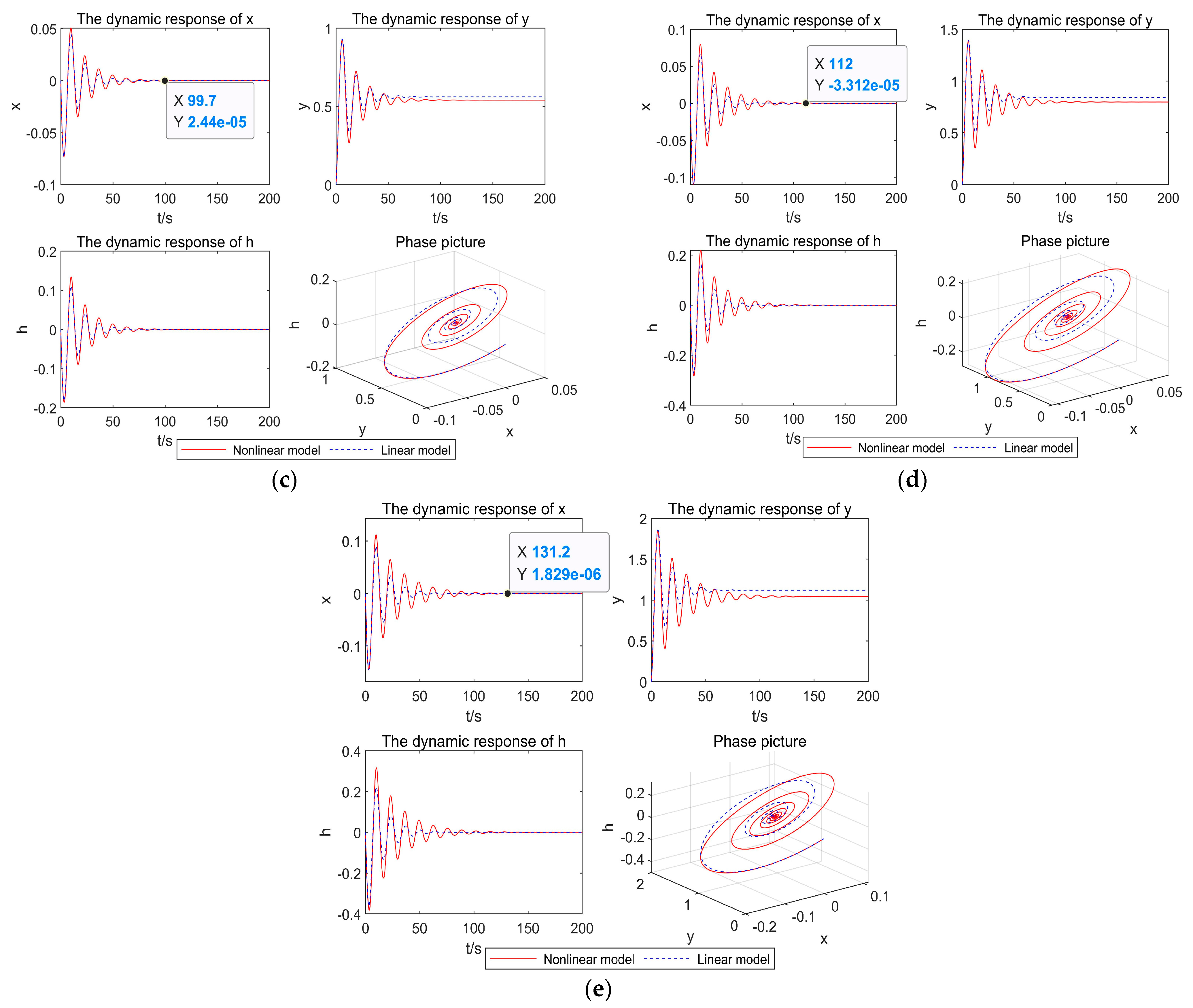 Energies 15 00297 g007b 550