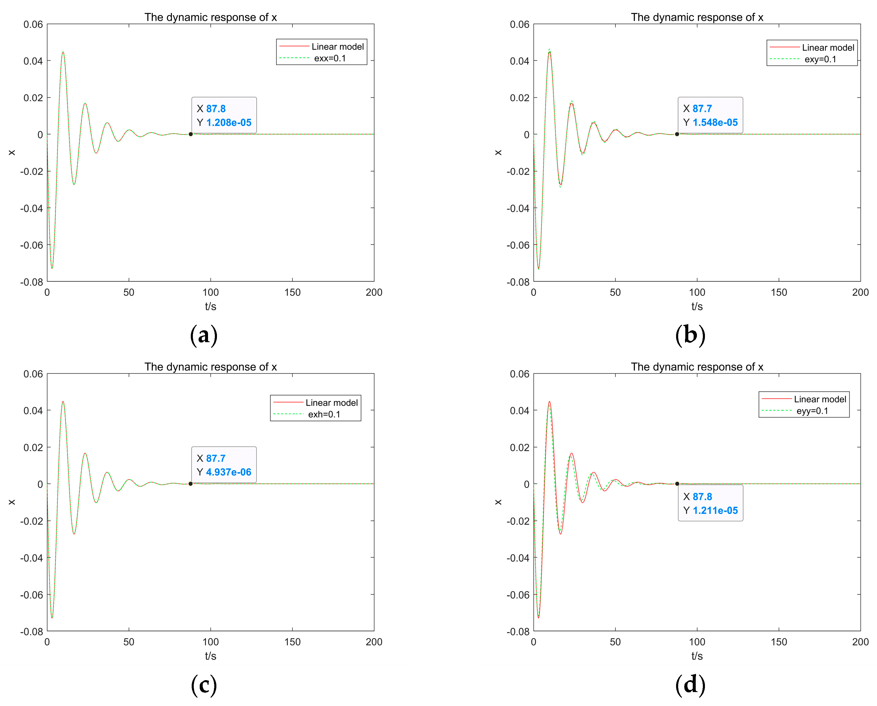 Energies 15 00297 g008a 550