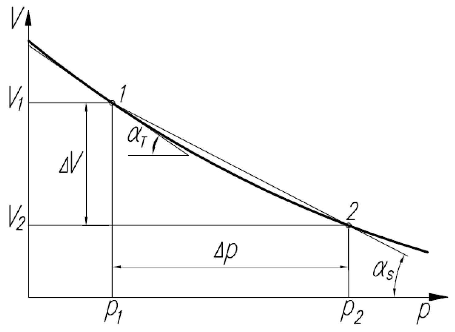 Energies 15 00298 g003