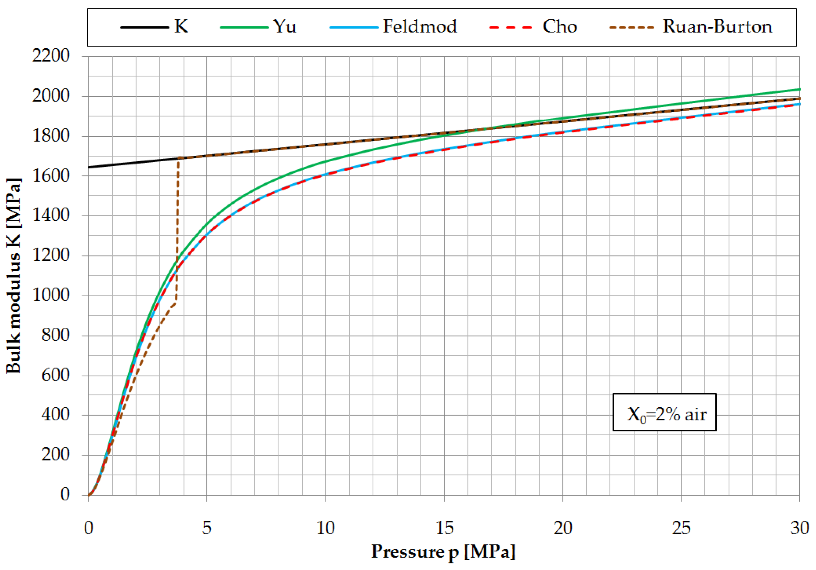 Energies 15 00298 g005