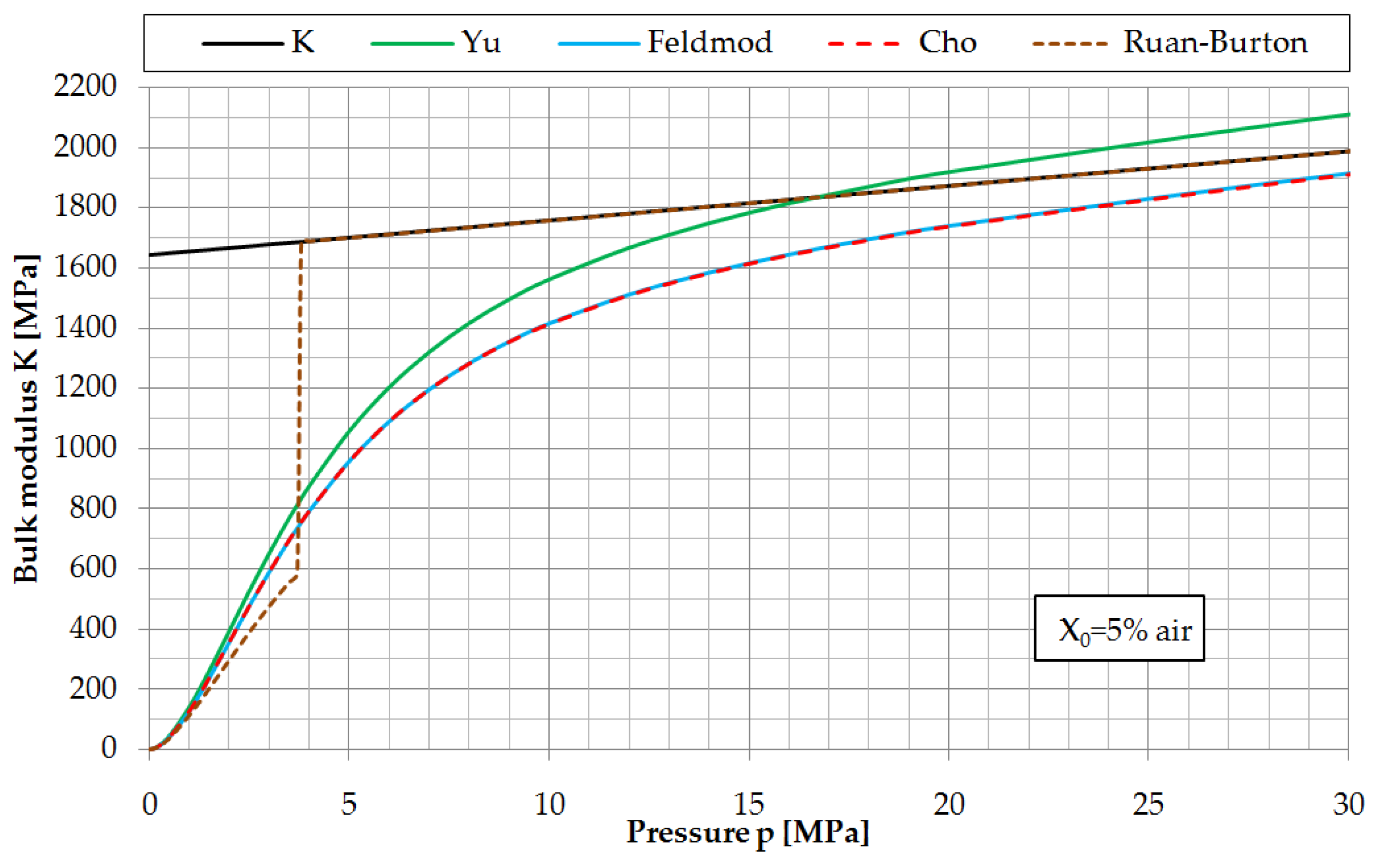 Energies 15 00298 g006