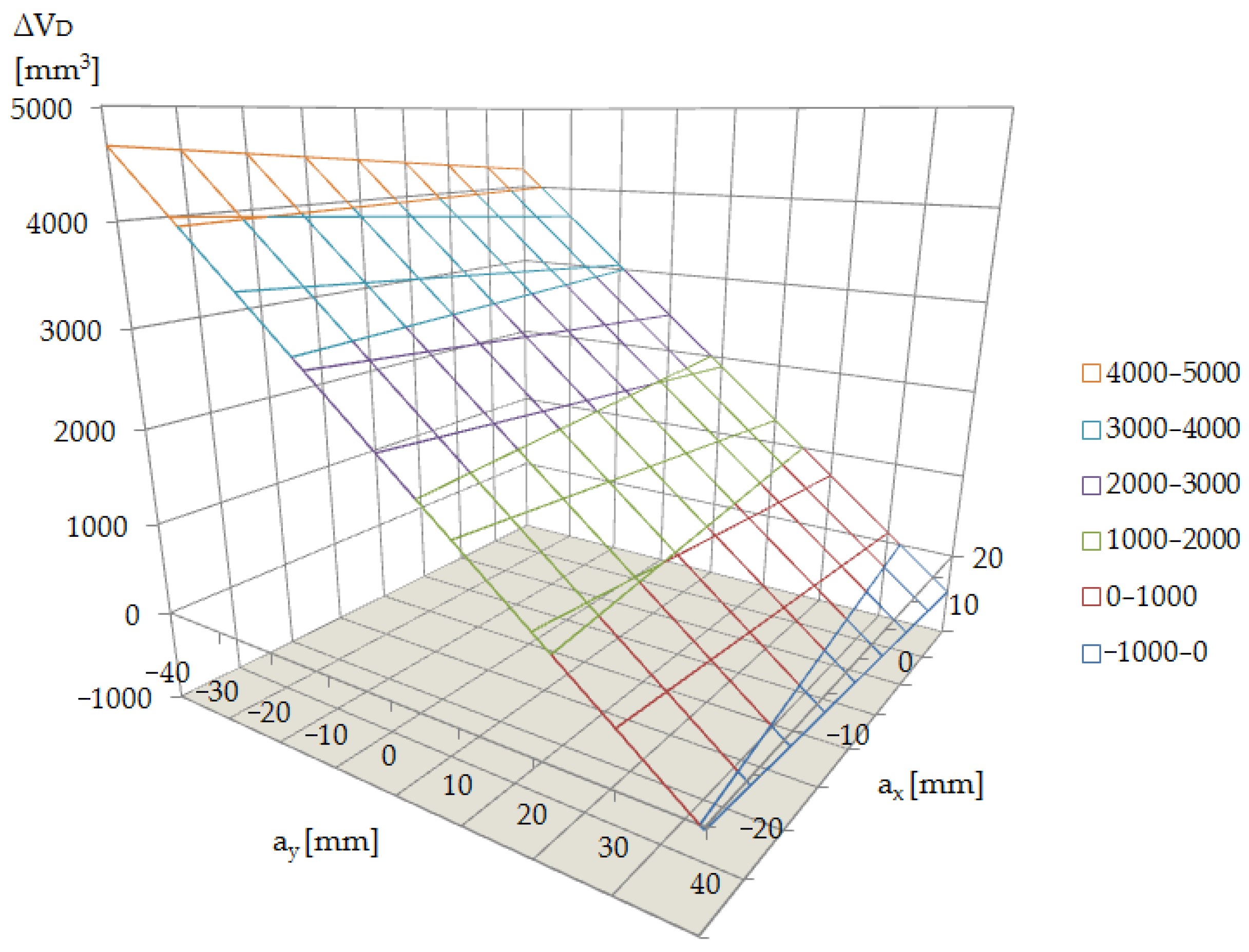 Energies 15 00298 g010