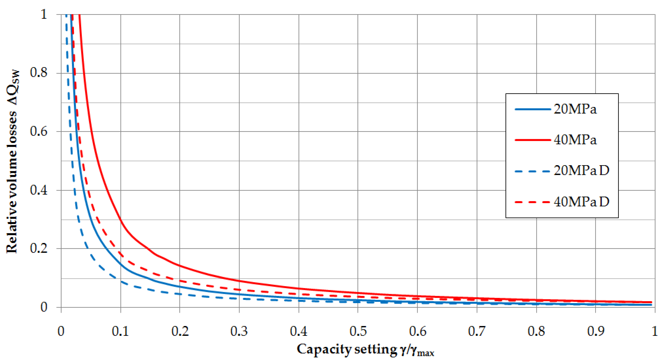 Energies 15 00298 g012