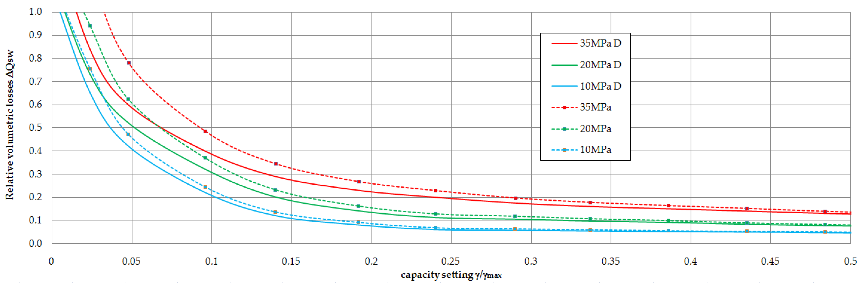 Energies 15 00298 g017