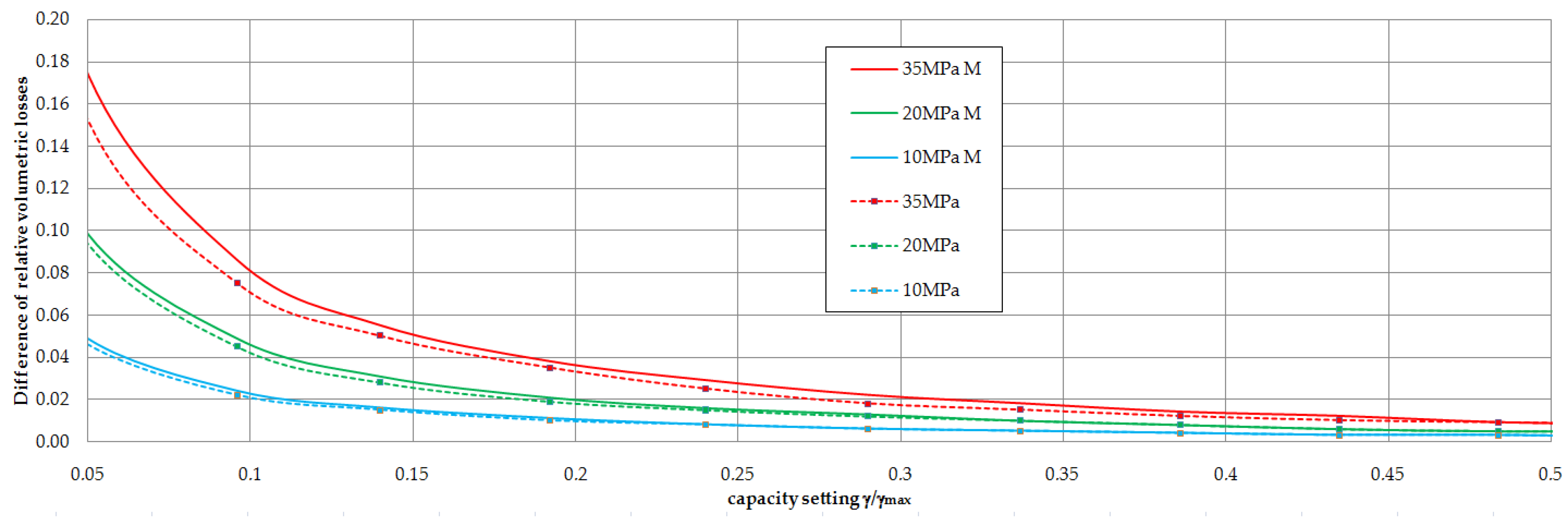 Energies 15 00298 g018