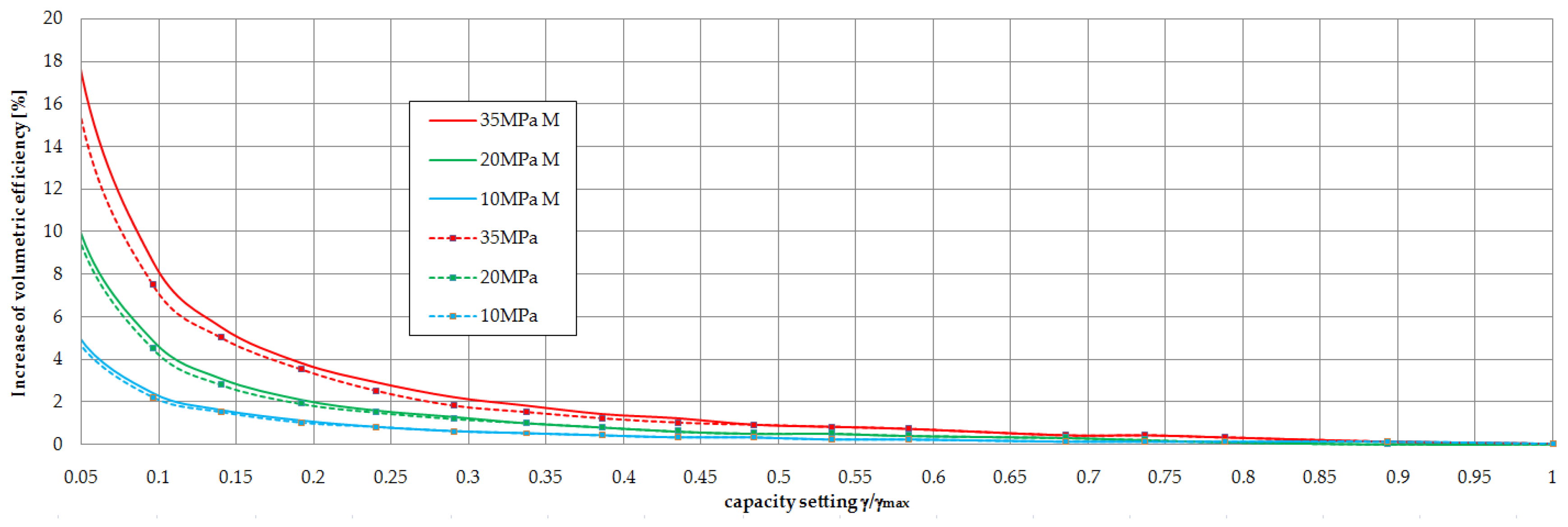 Energies 15 00298 g019