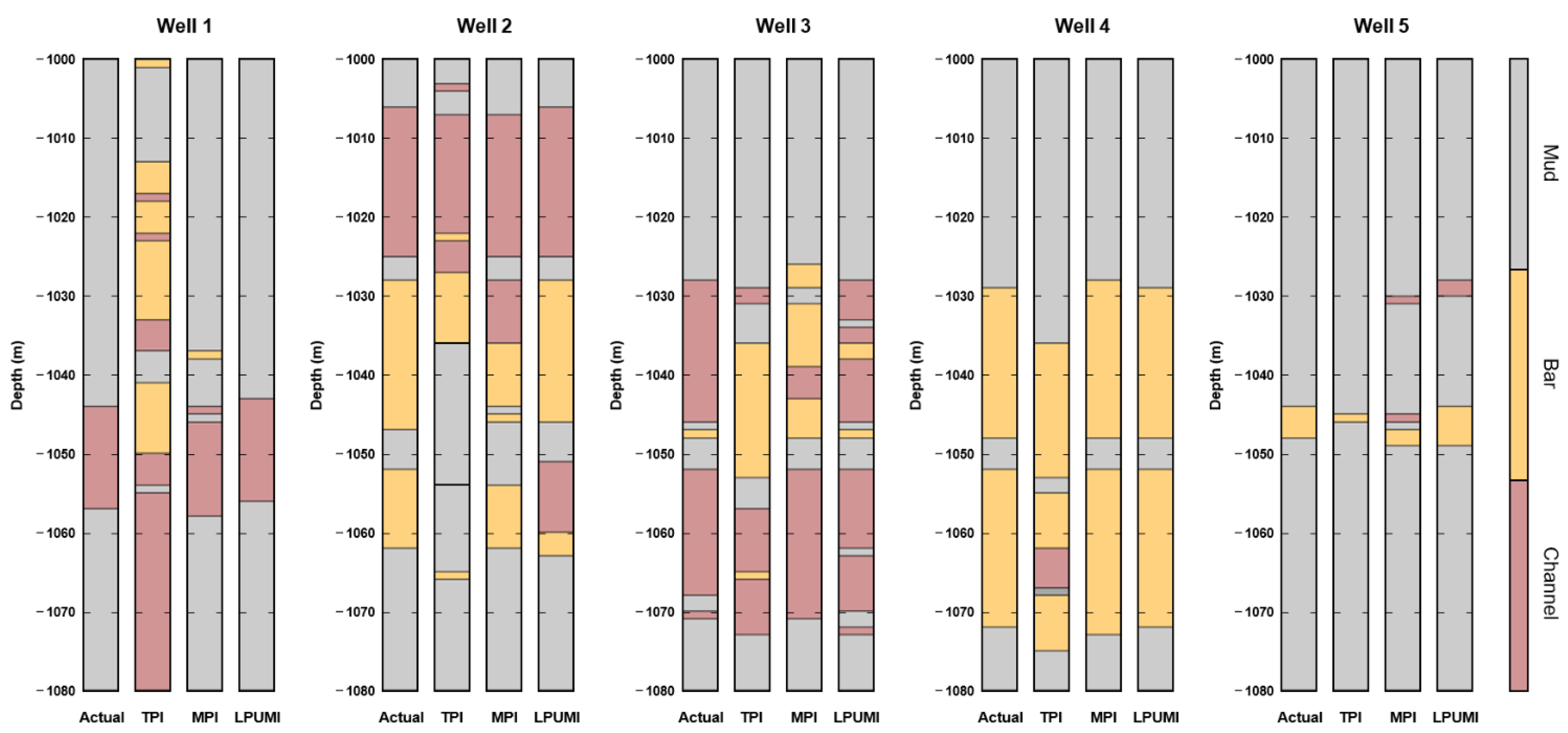 Energies 15 00299 g007