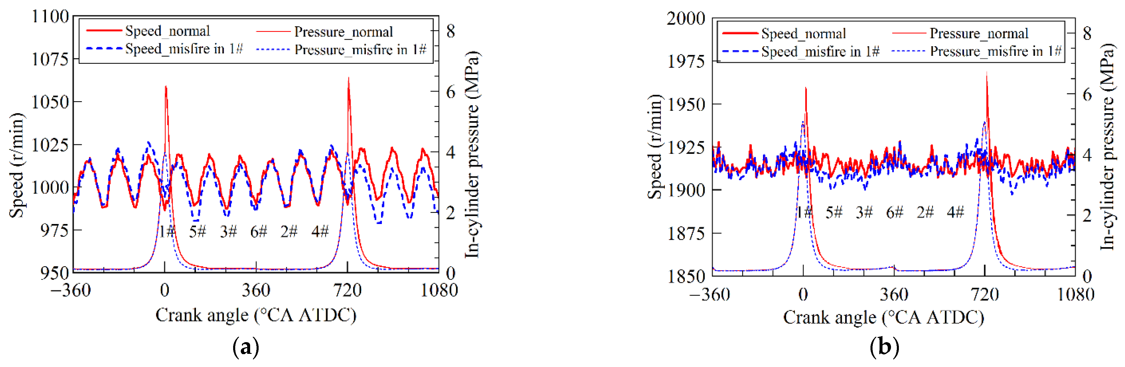 Energies 15 00300 g003 550