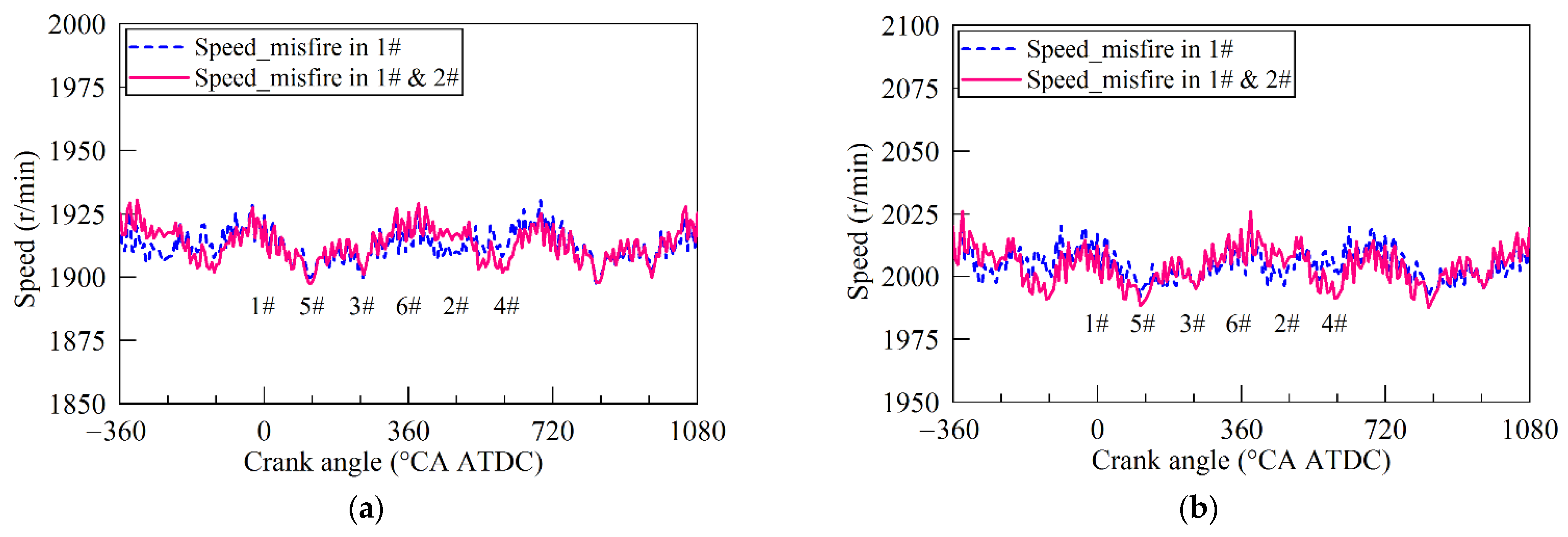 Energies 15 00300 g004 550