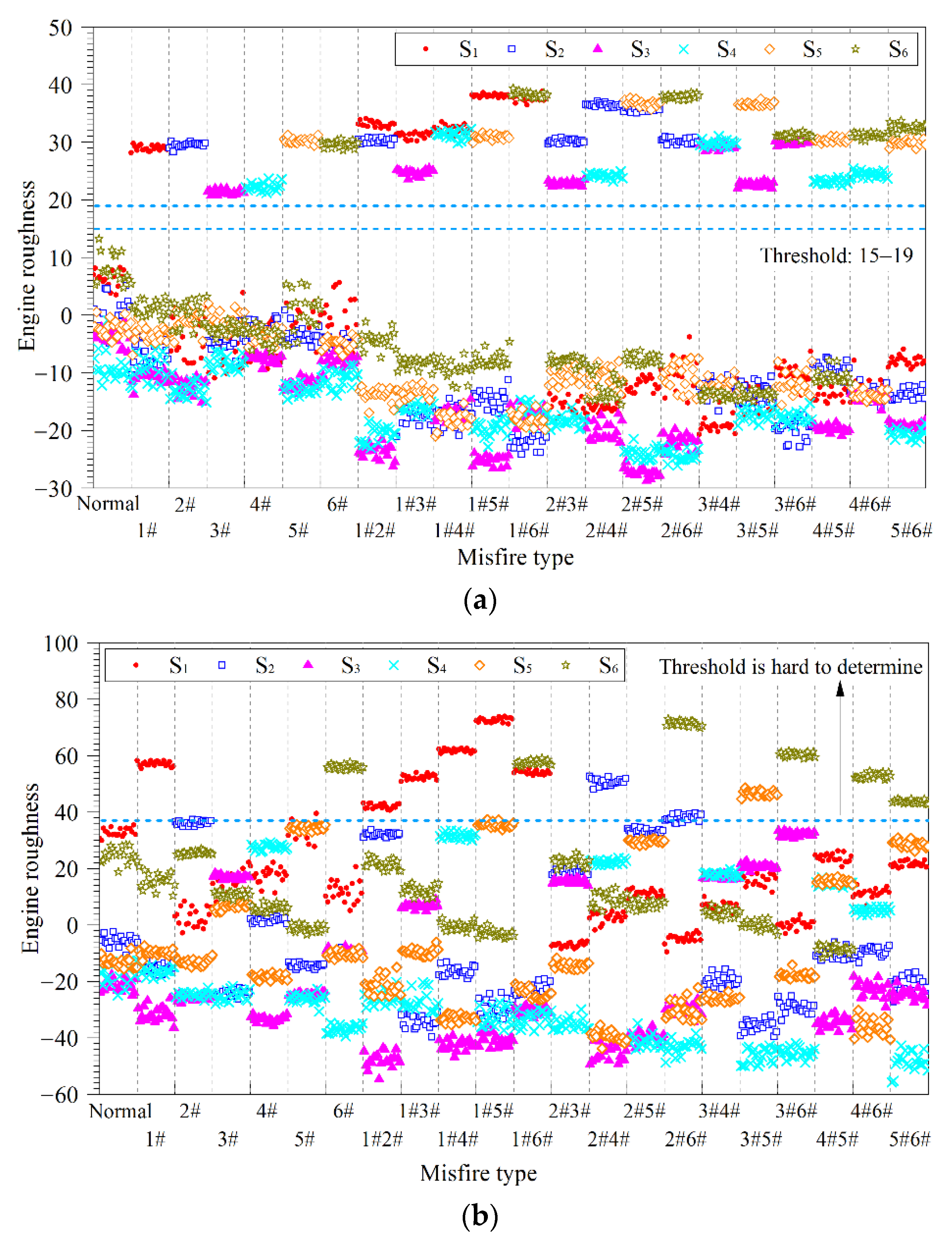 Energies 15 00300 g005 550