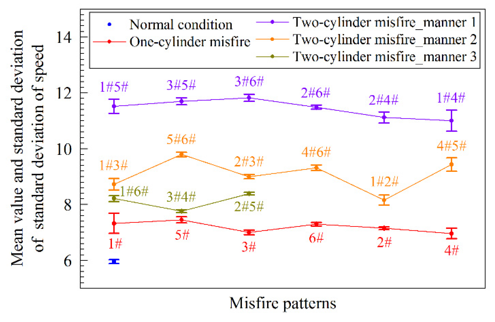 Energies 15 00300 g006 550