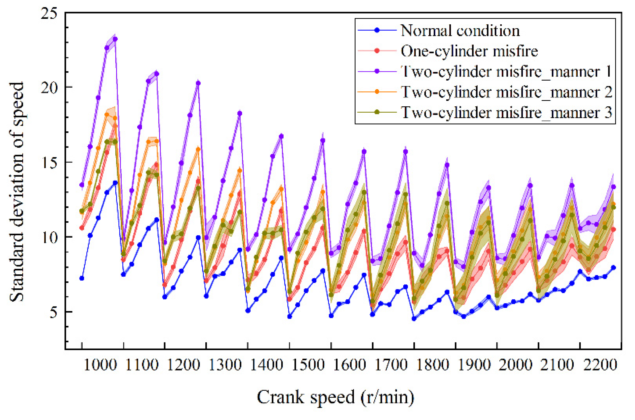 Energies 15 00300 g007 550