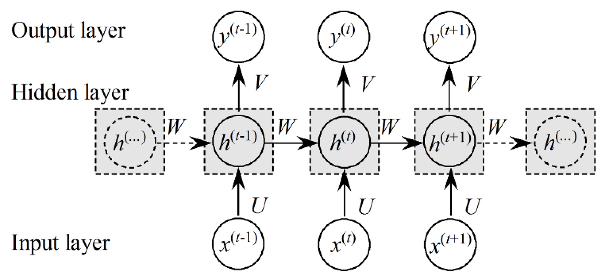 Energies 15 00300 g008 550