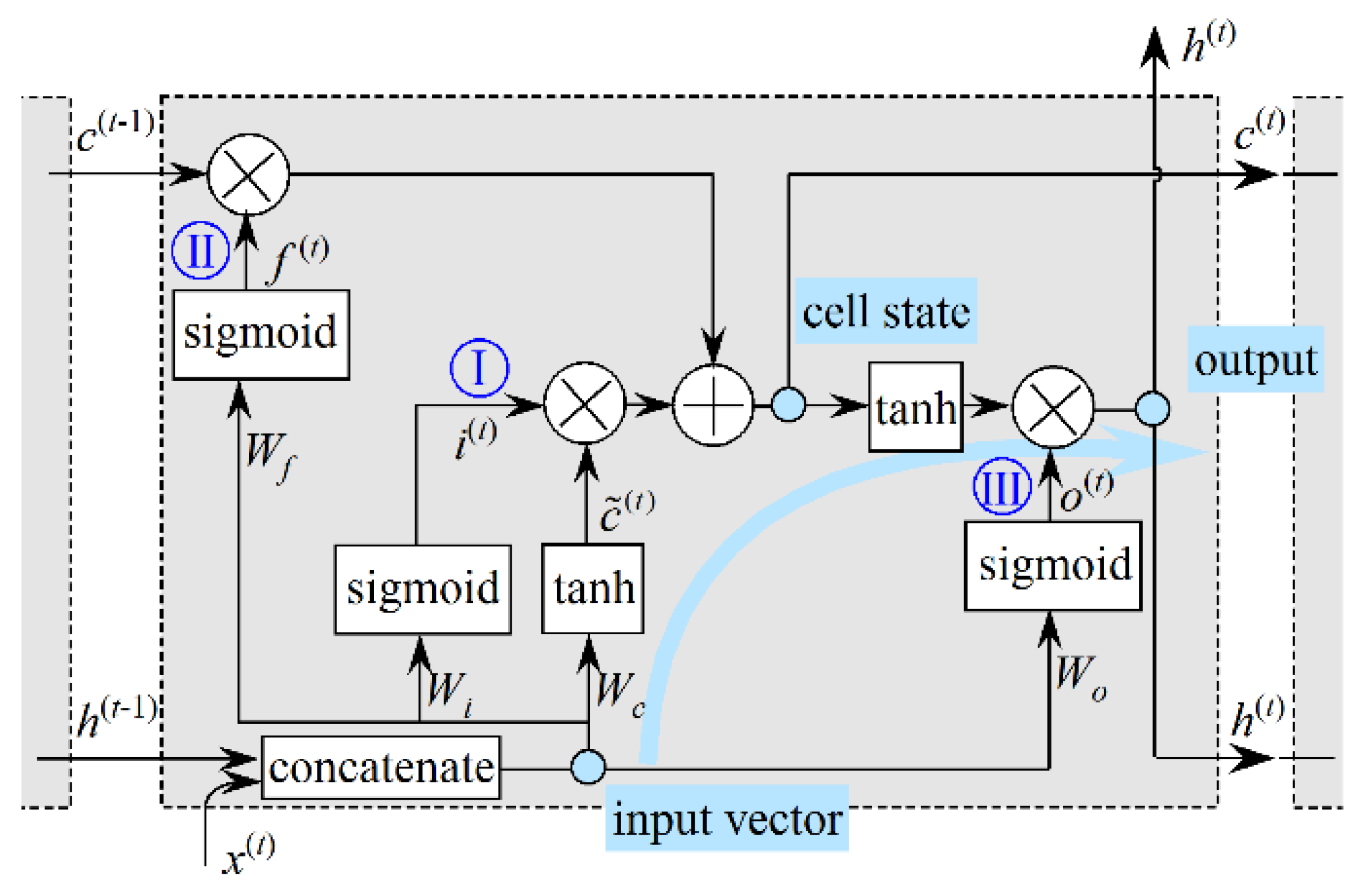 Energies 15 00300 g009 550
