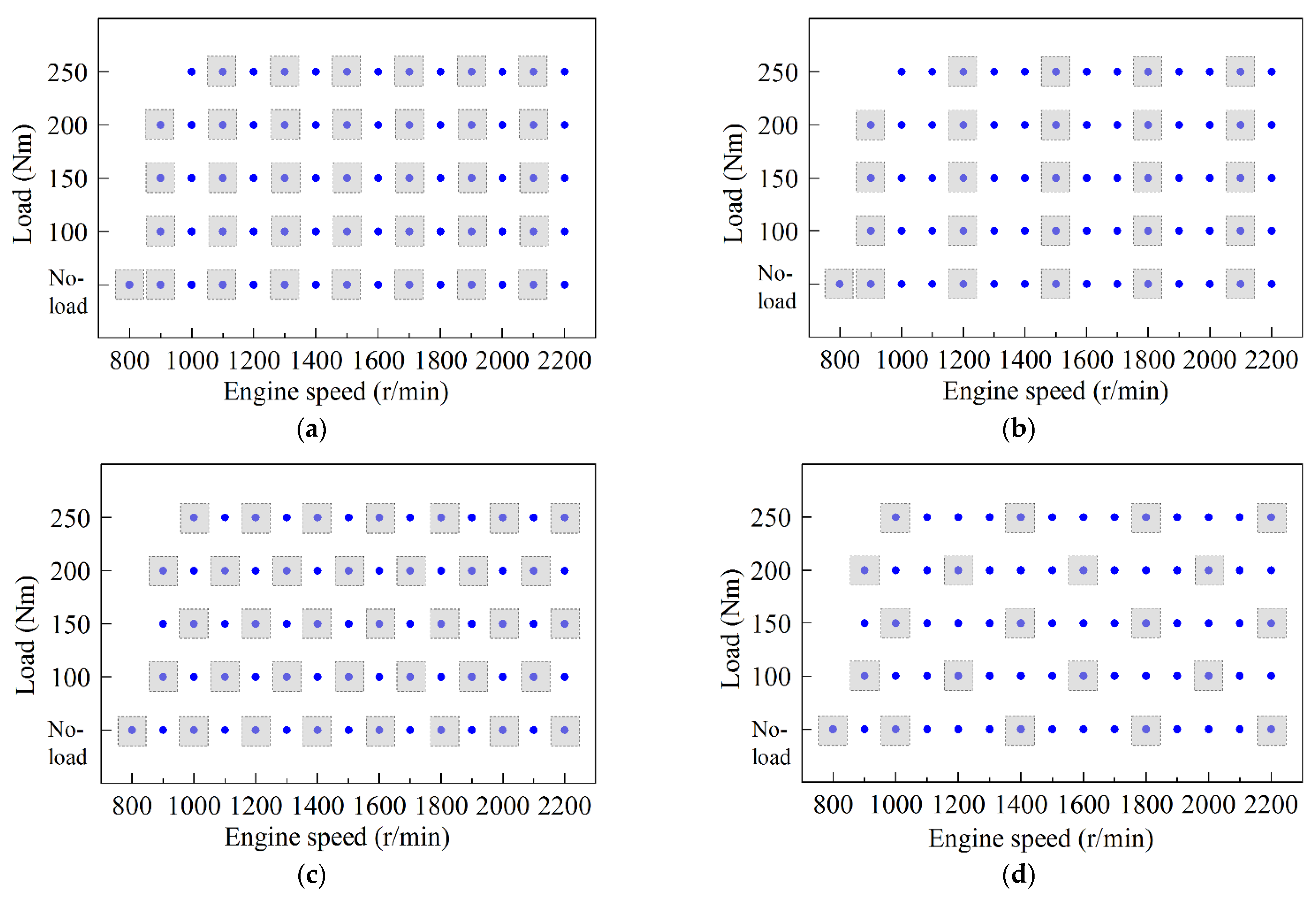 Energies 15 00300 g010 550