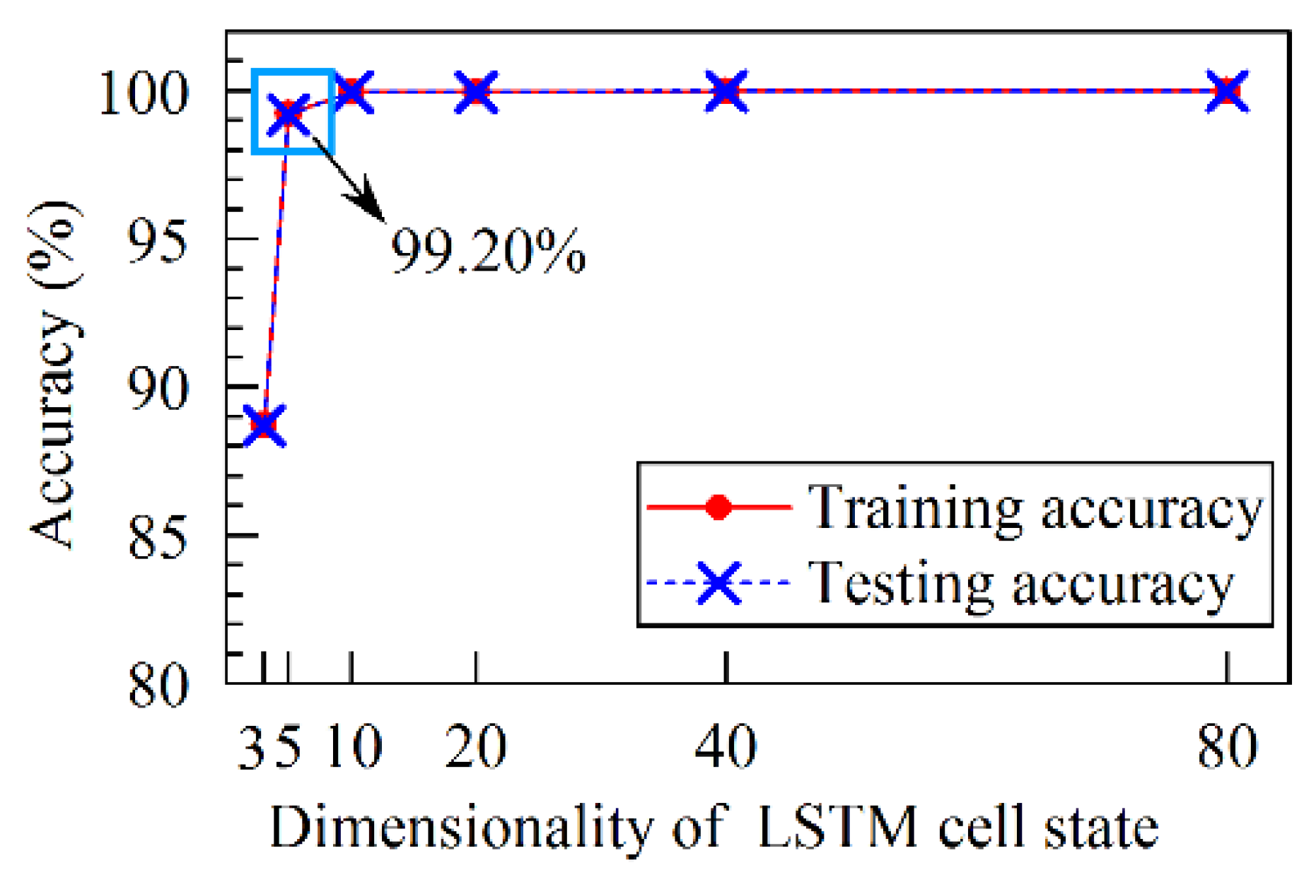Energies 15 00300 g012 550