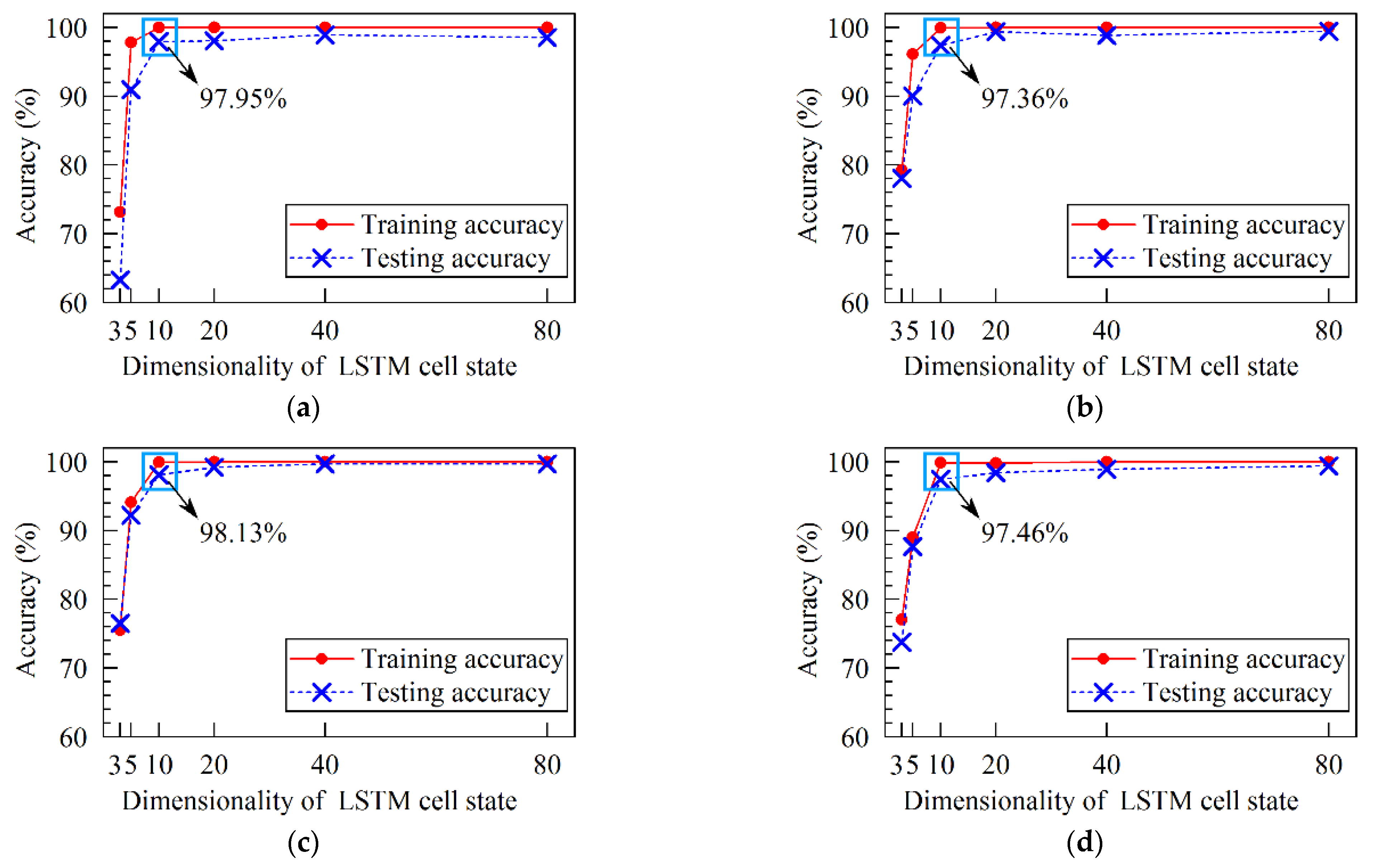 Energies 15 00300 g013 550