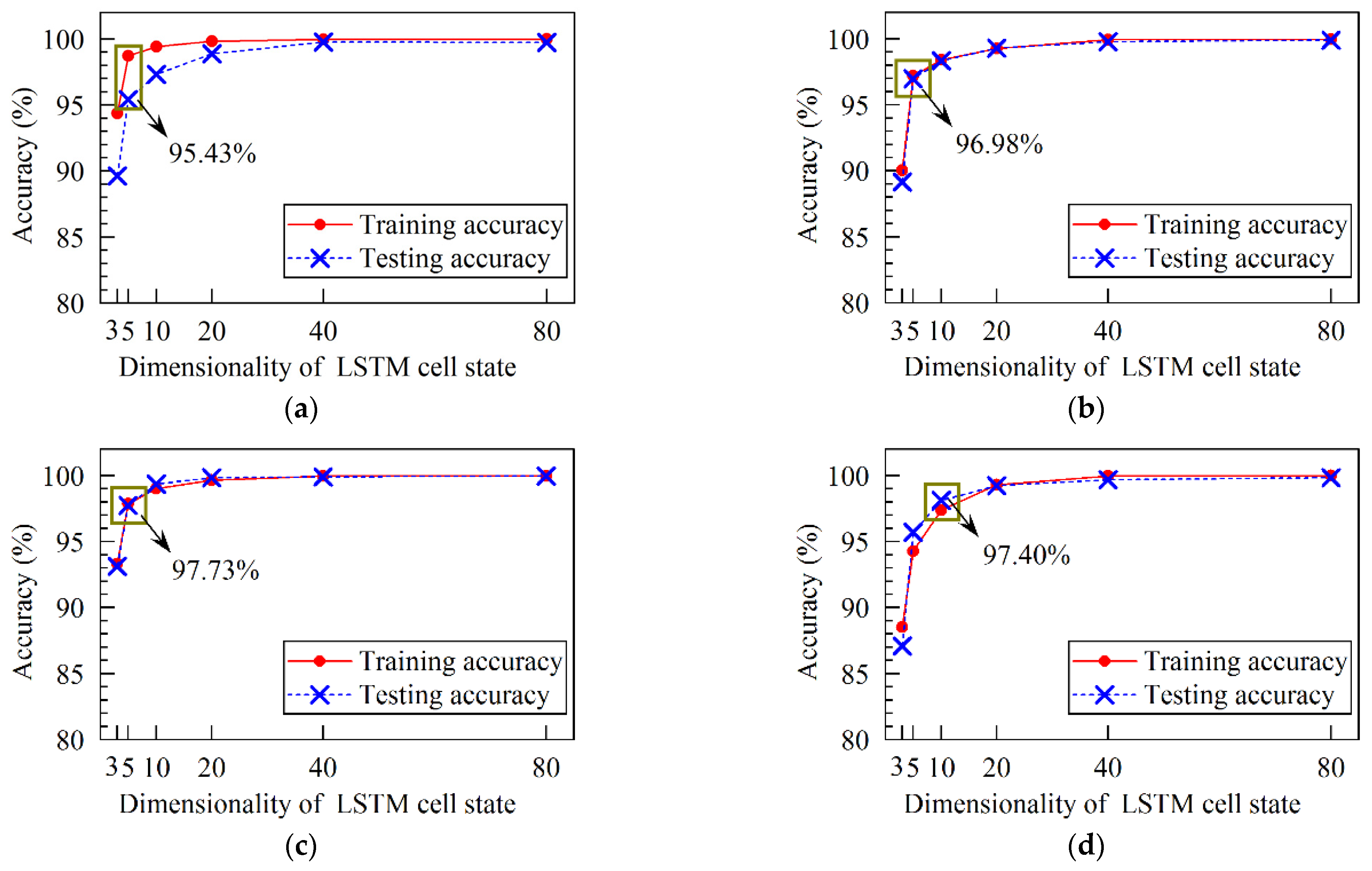 Energies 15 00300 g015 550