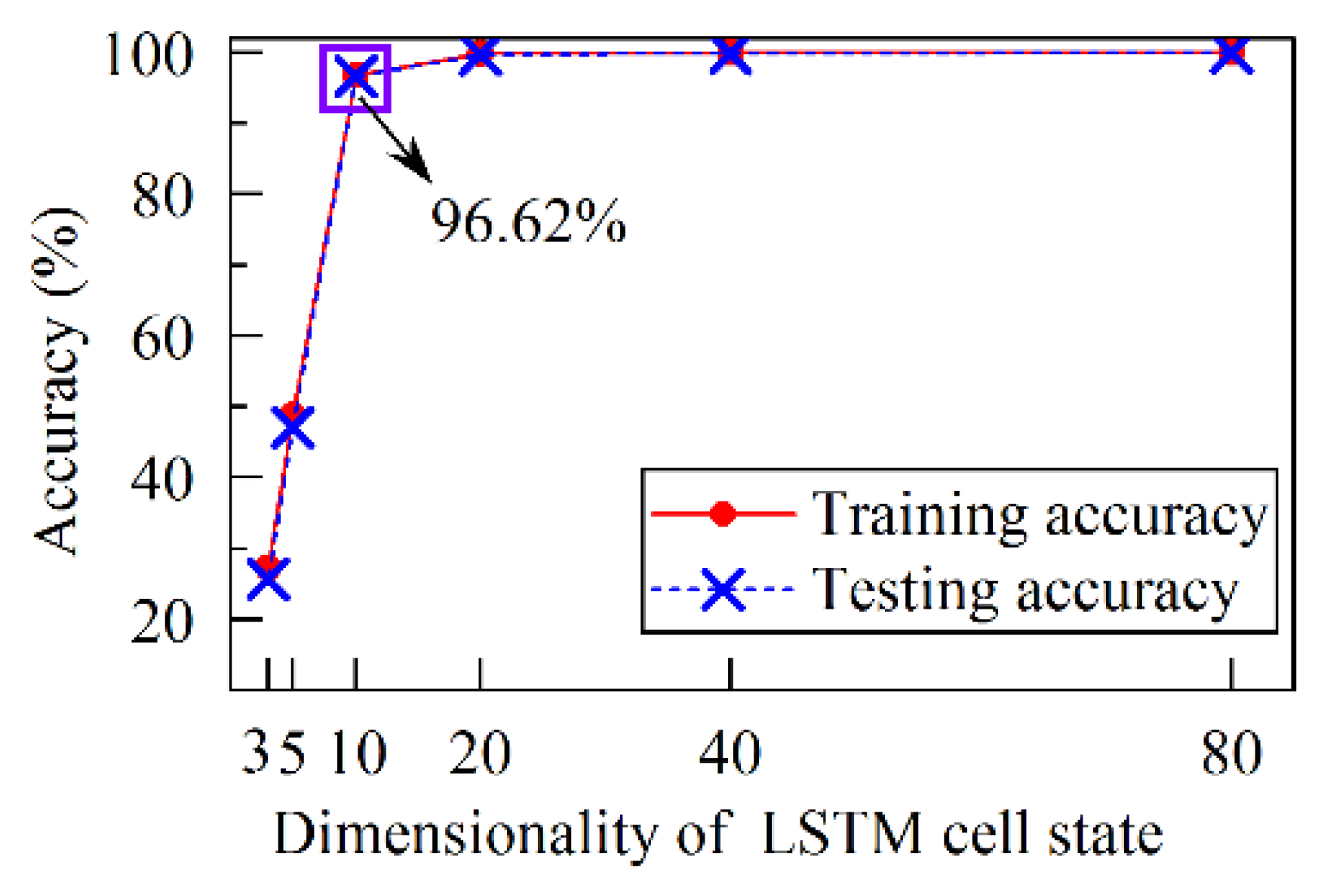 Energies 15 00300 g016 550