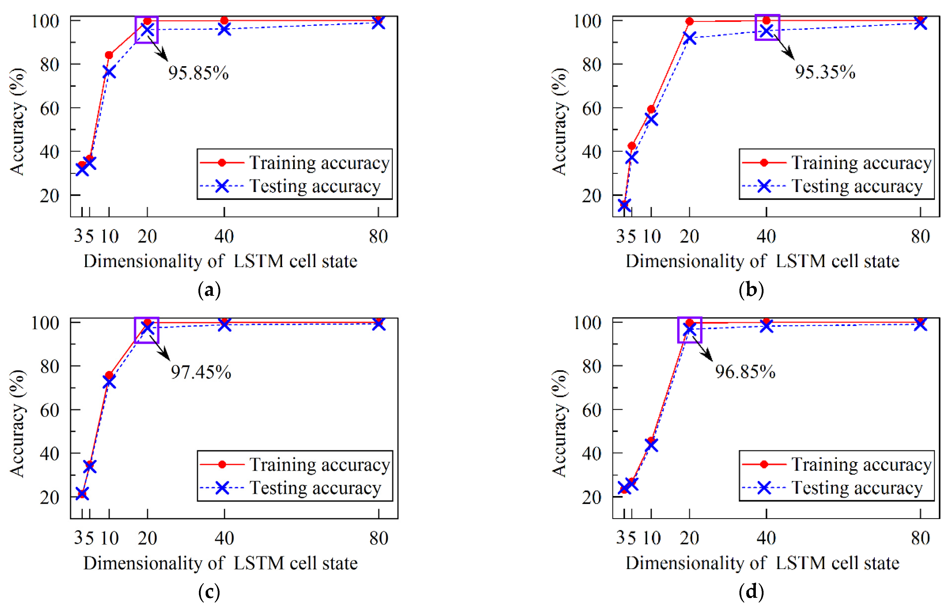 Energies 15 00300 g017 550