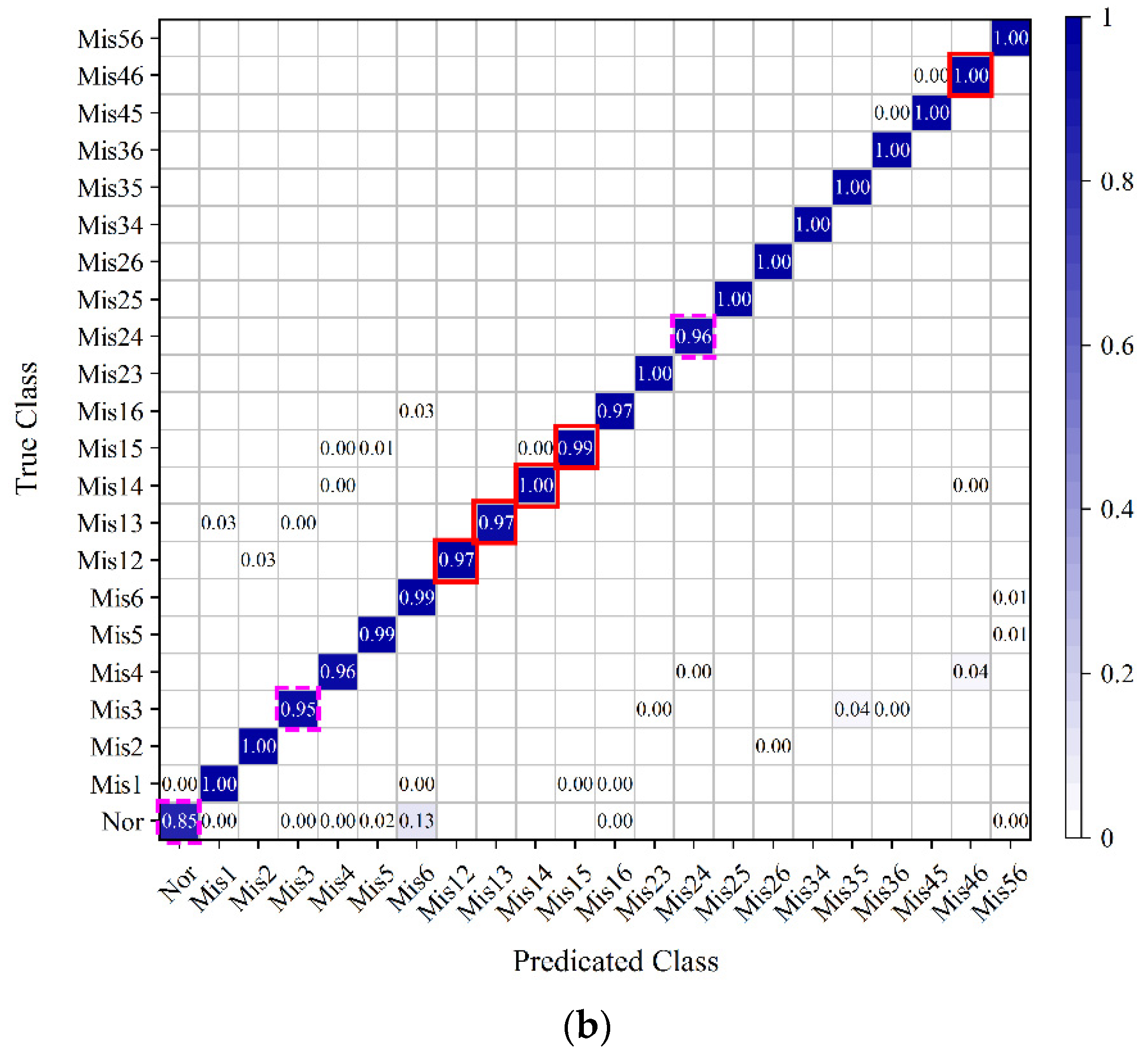 Energies 15 00300 g018b 550