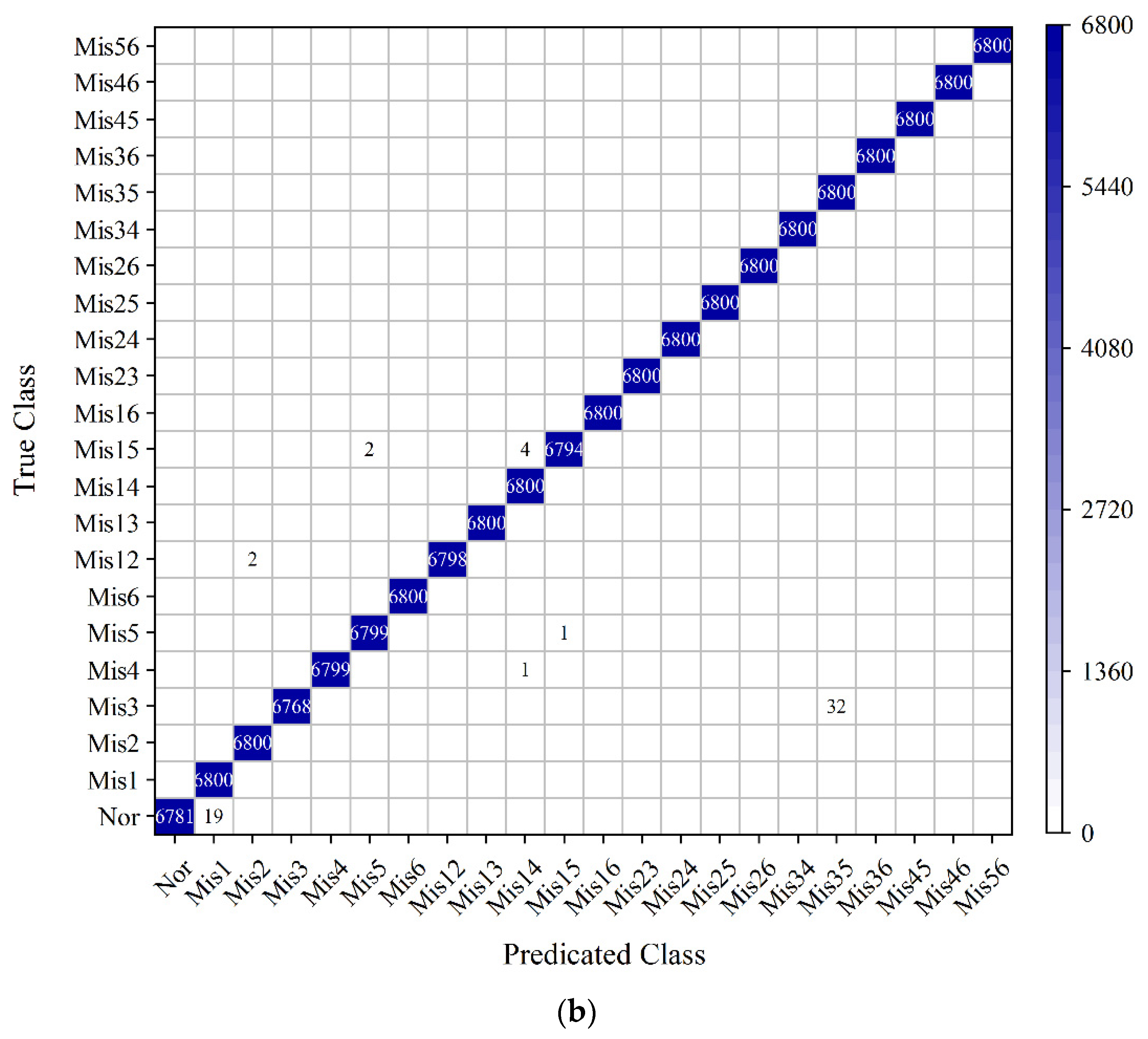 Energies 15 00300 g020b 550
