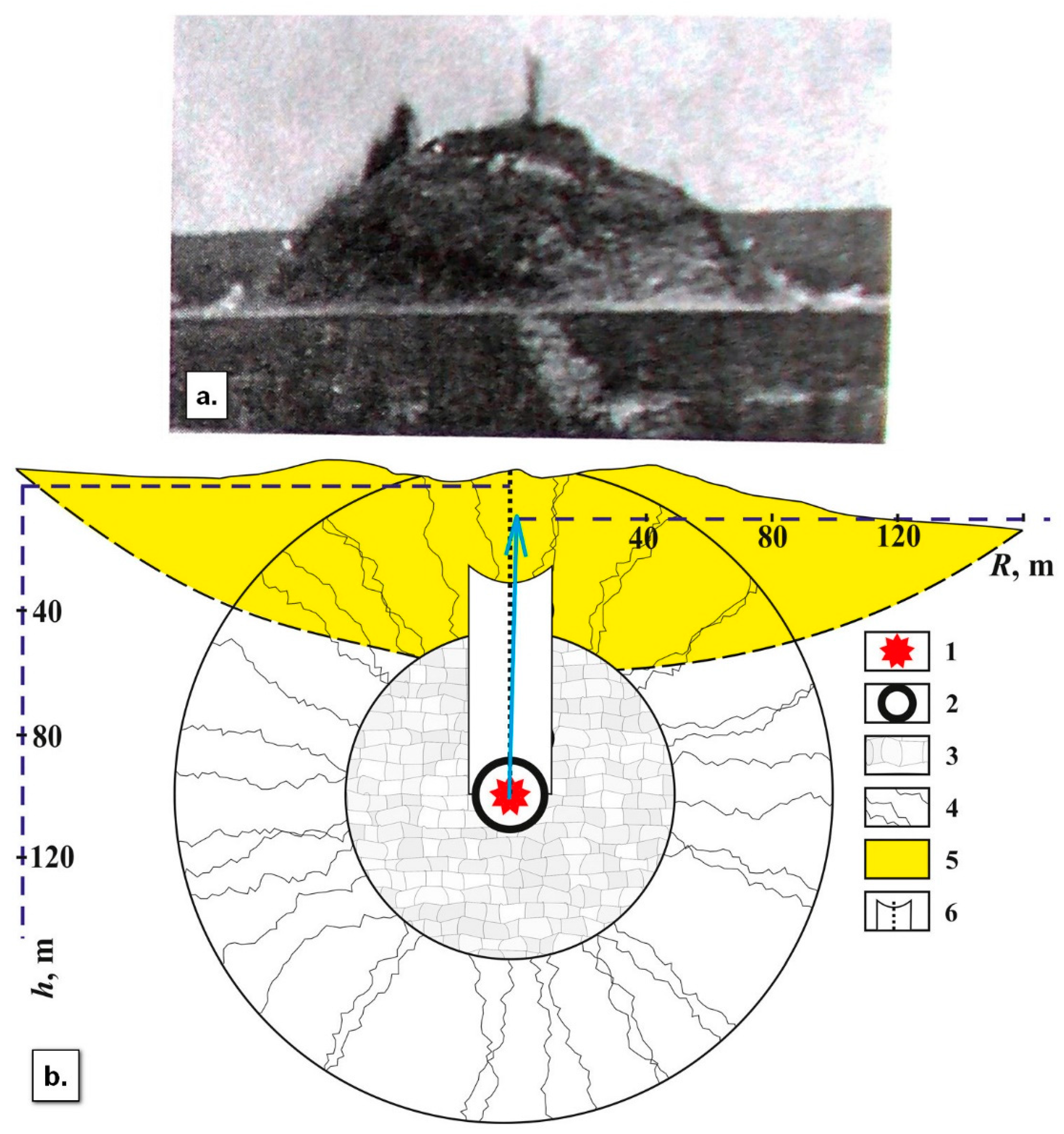 Energies 15 00301 g002 550