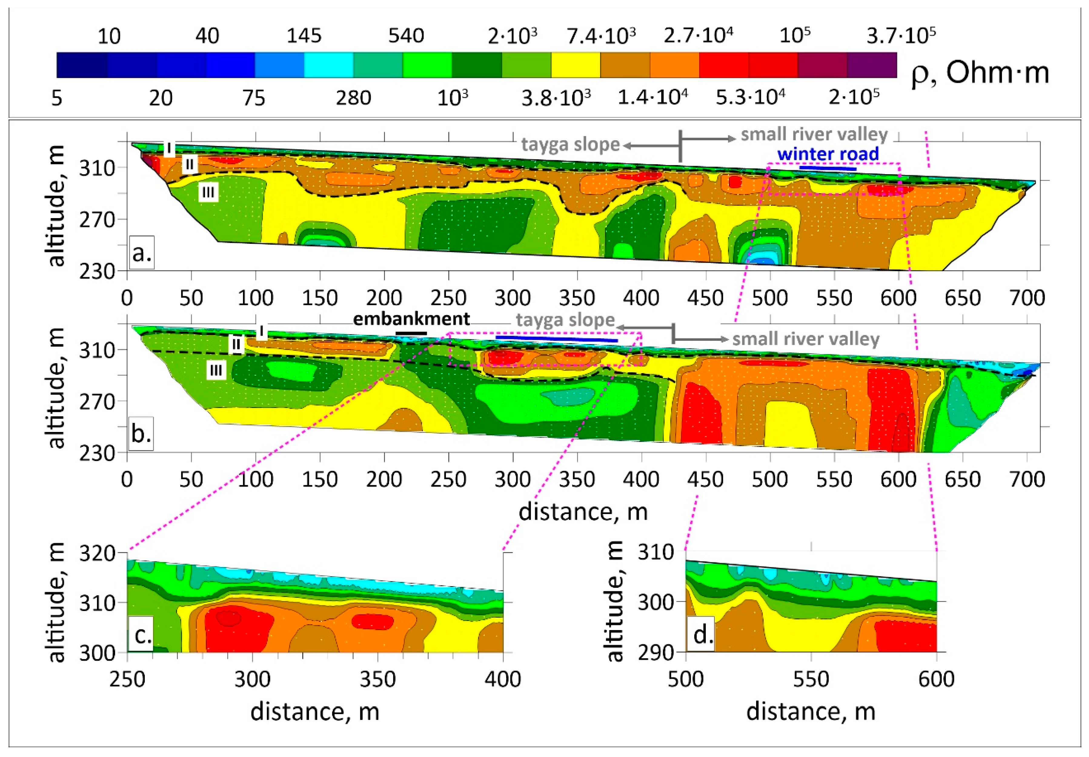 Energies 15 00301 g005 550