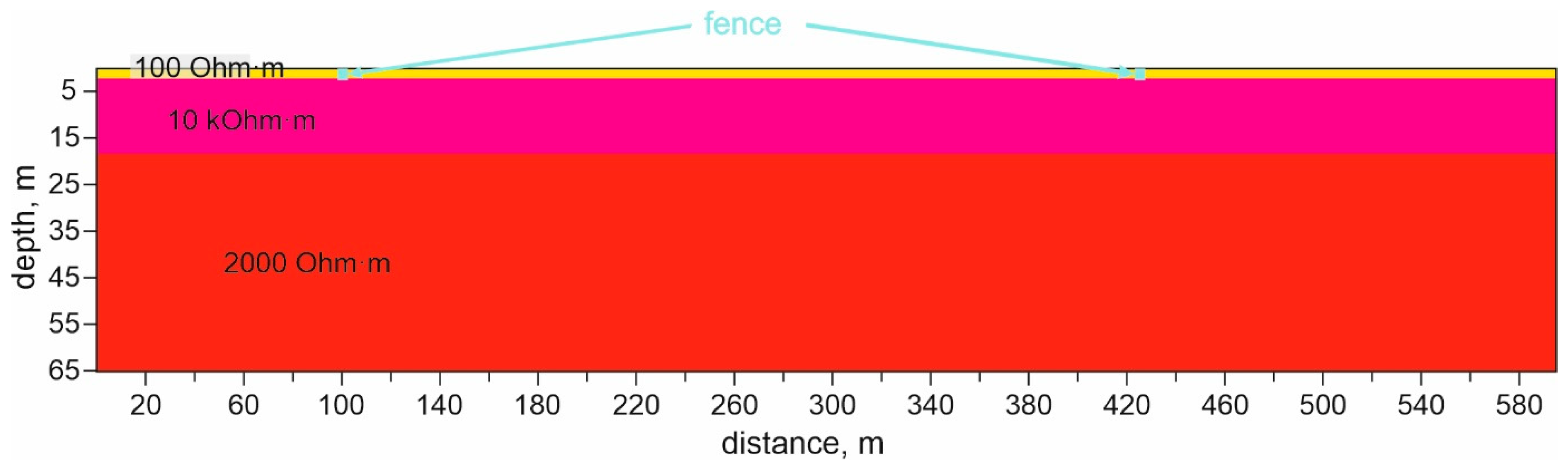 Energies 15 00301 g009 550