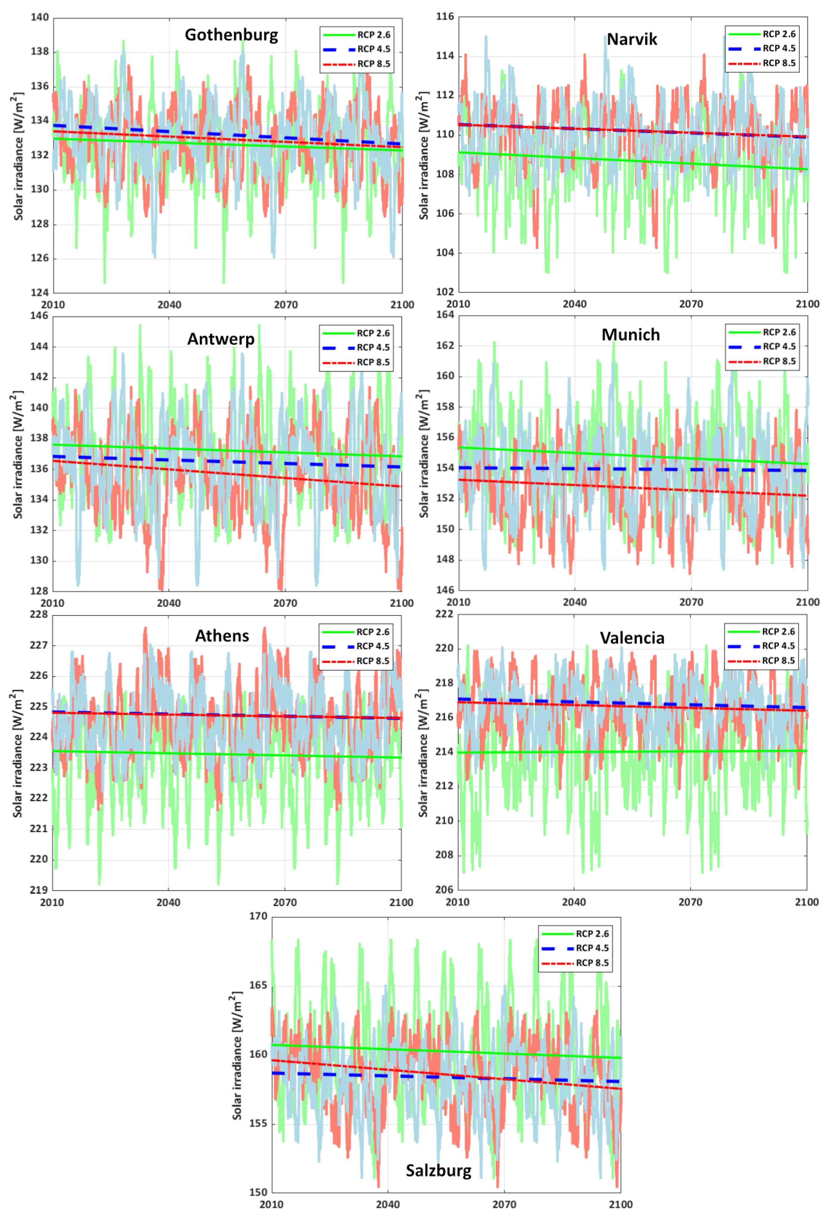 Energies 15 00302 g001