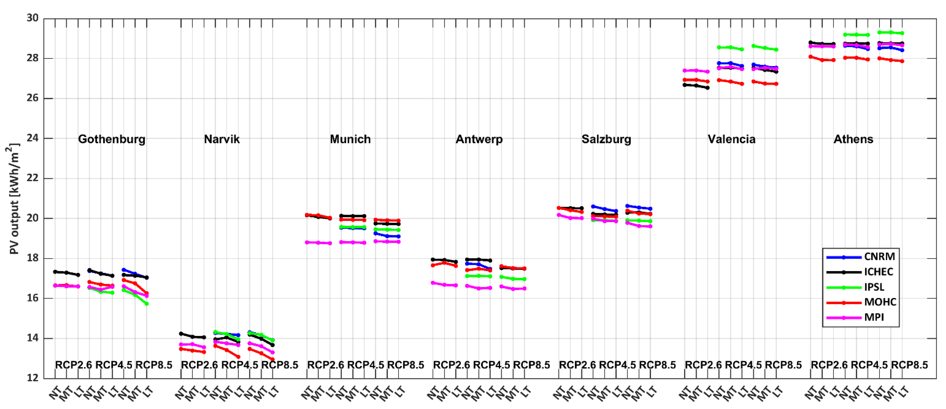 Energies 15 00302 g003