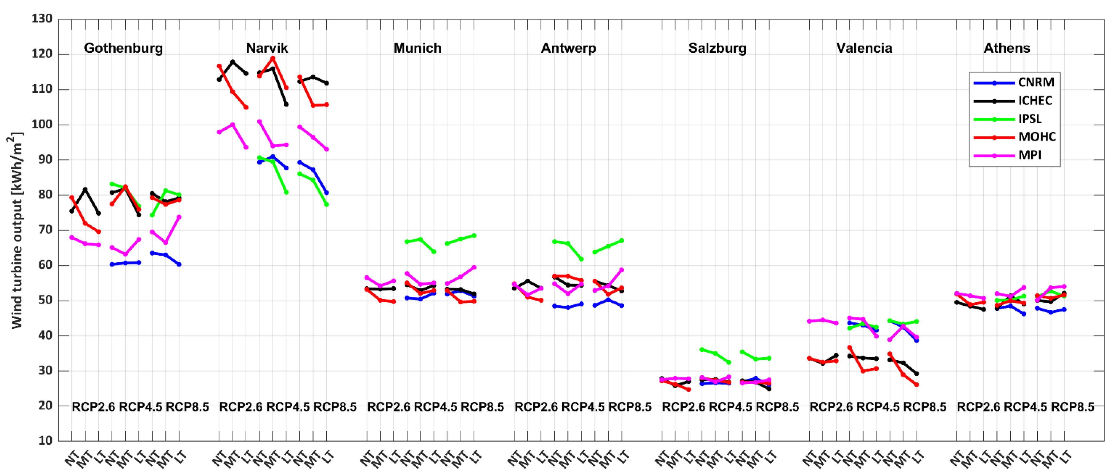 Energies 15 00302 g004