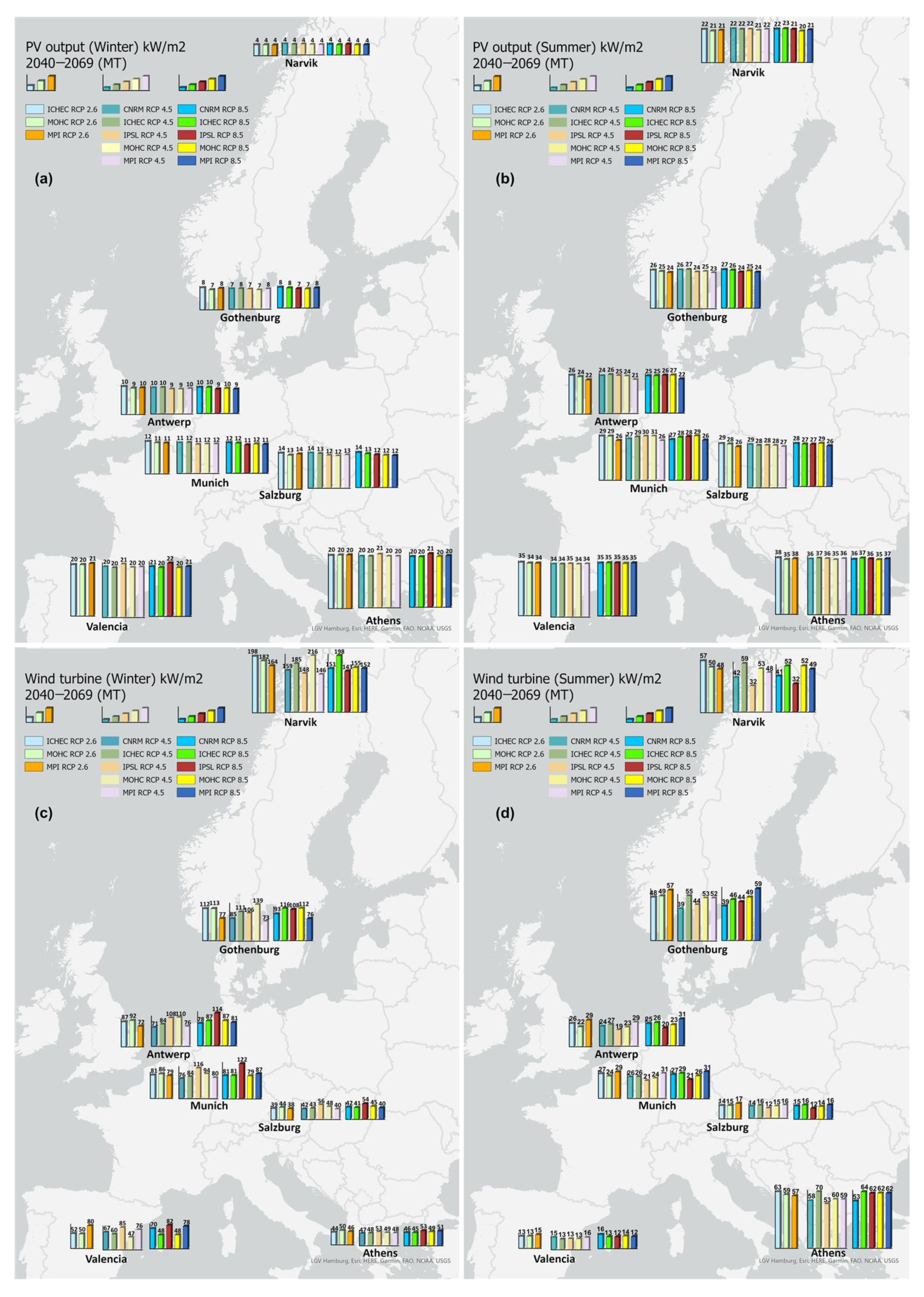 Energies 15 00302 g005