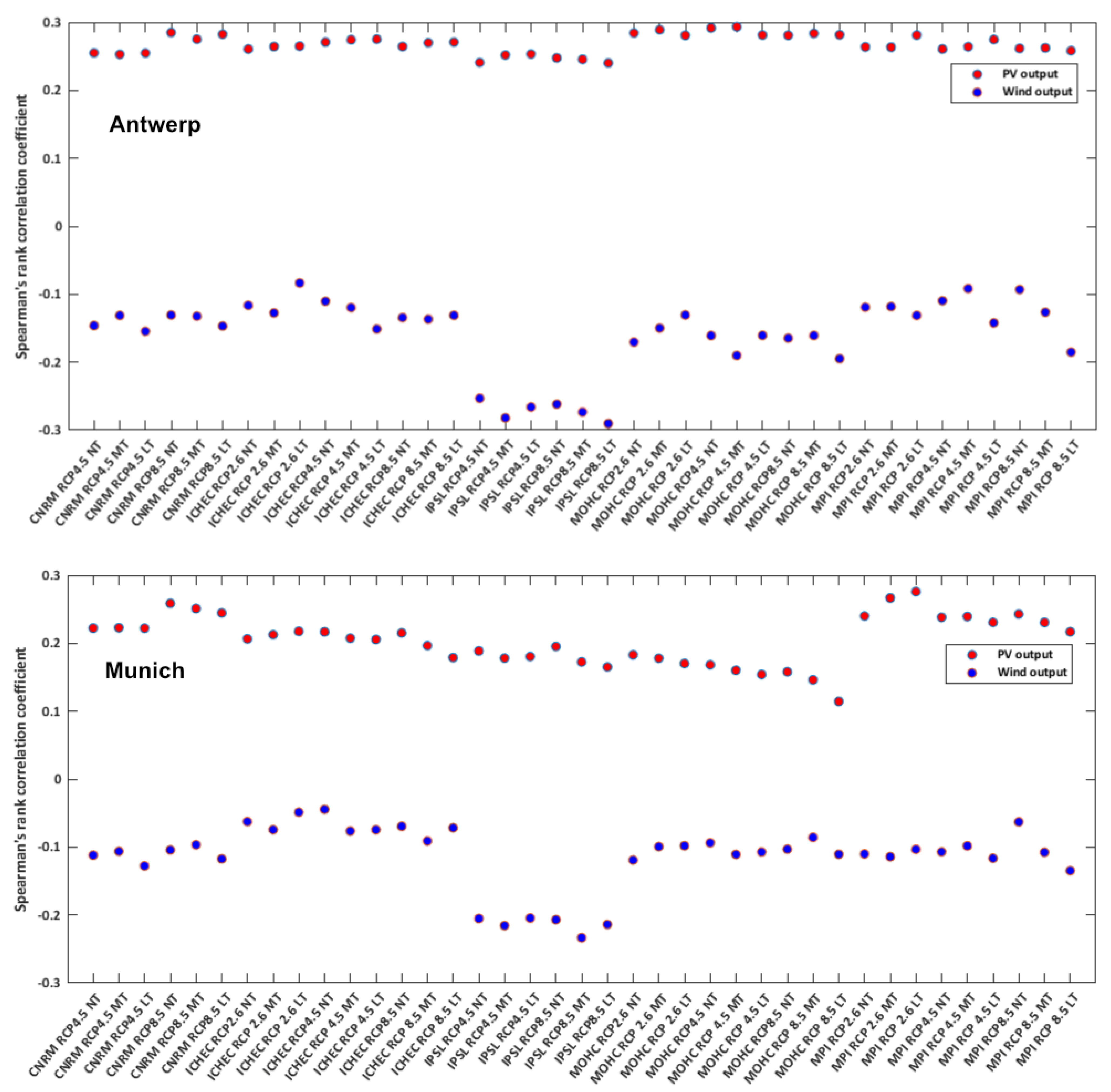 Energies 15 00302 g007