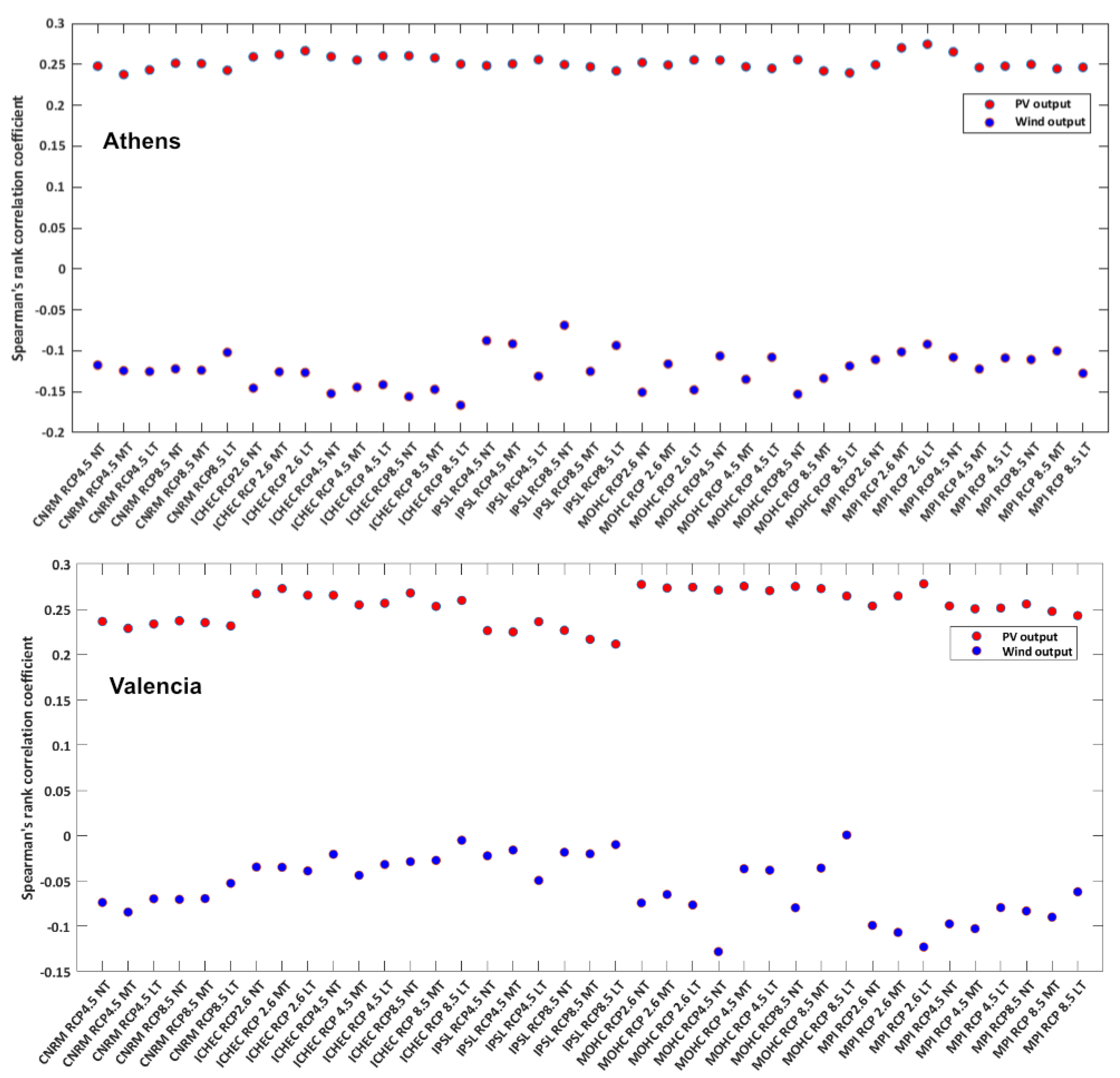 Energies 15 00302 g008