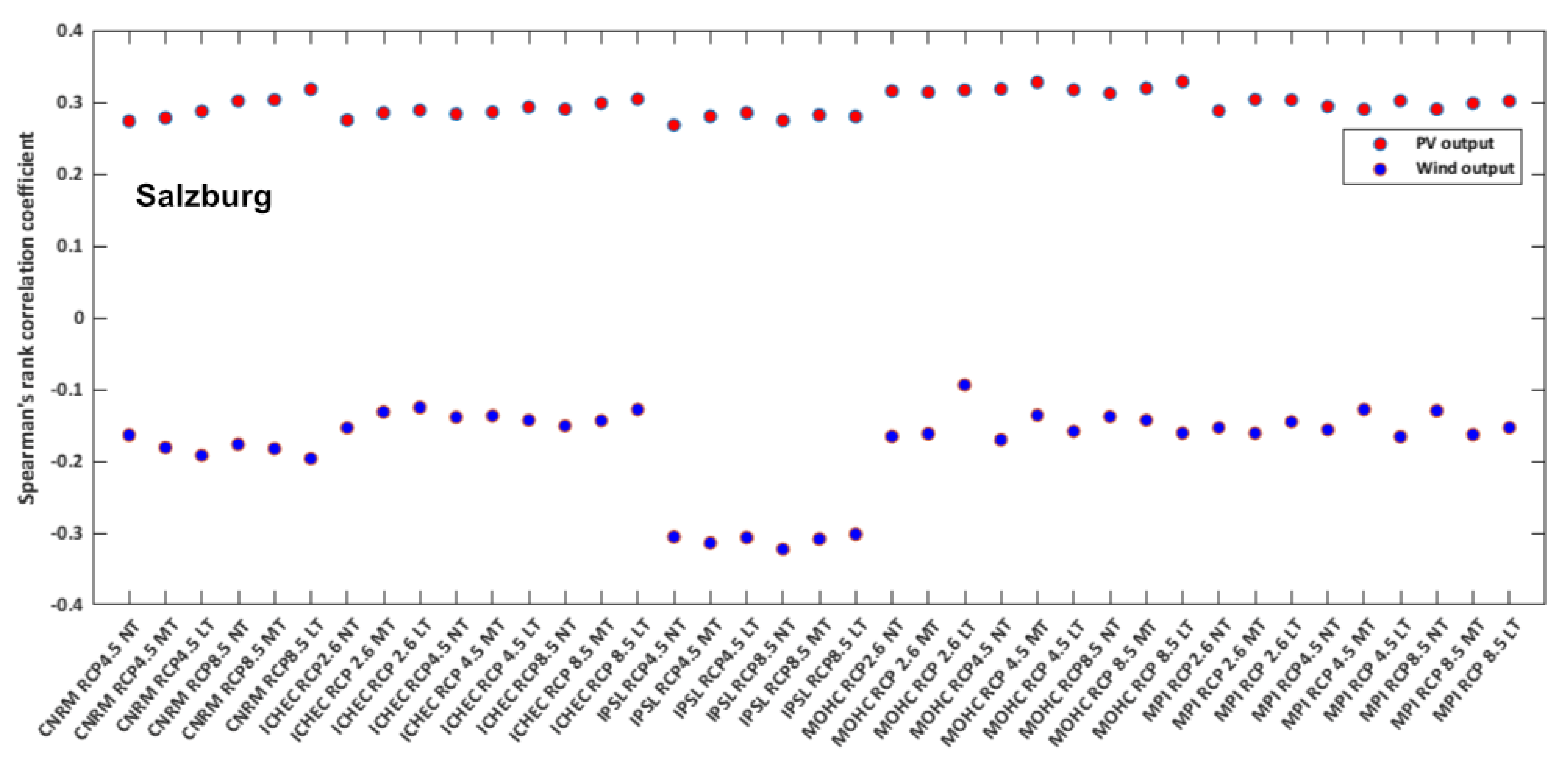 Energies 15 00302 g009