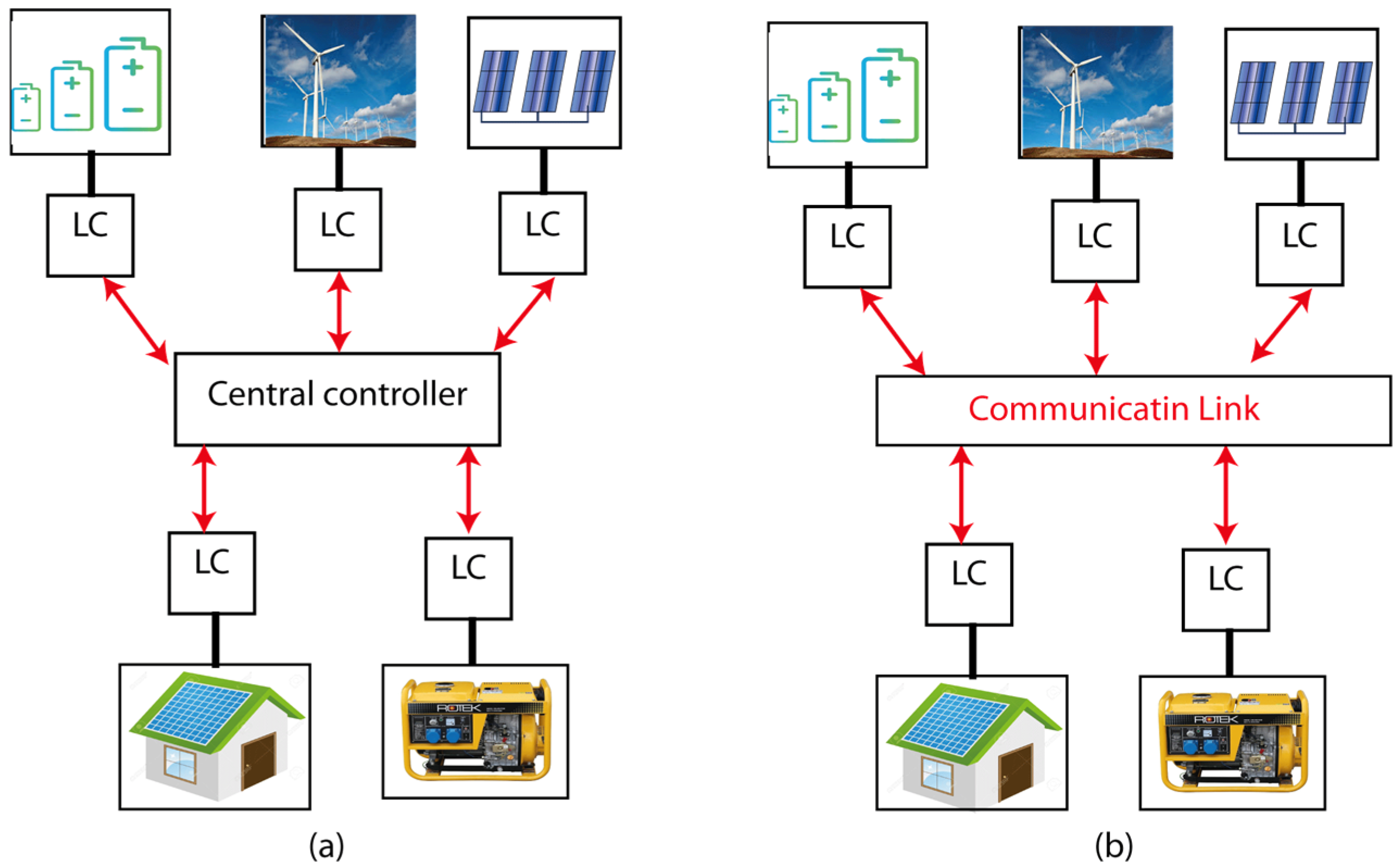 Energies 15 00303 g002 550